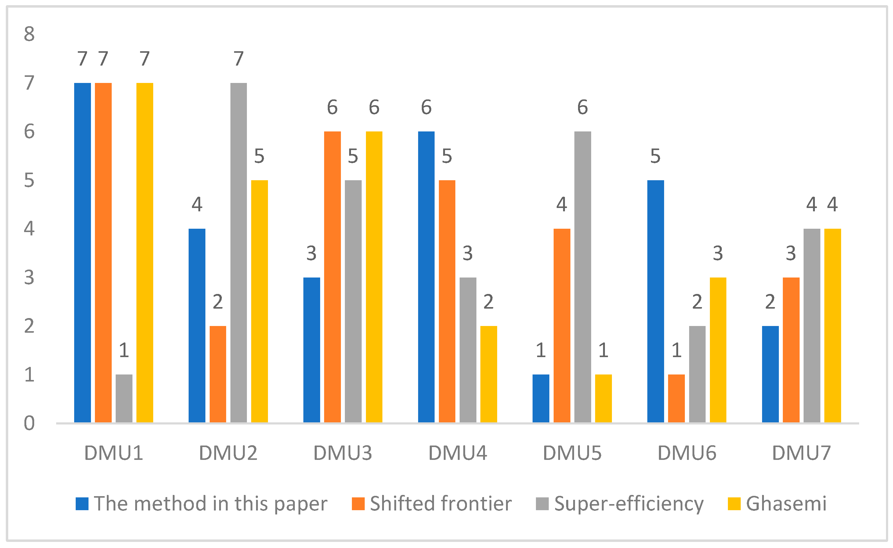 Mathematics 12 03116 g008