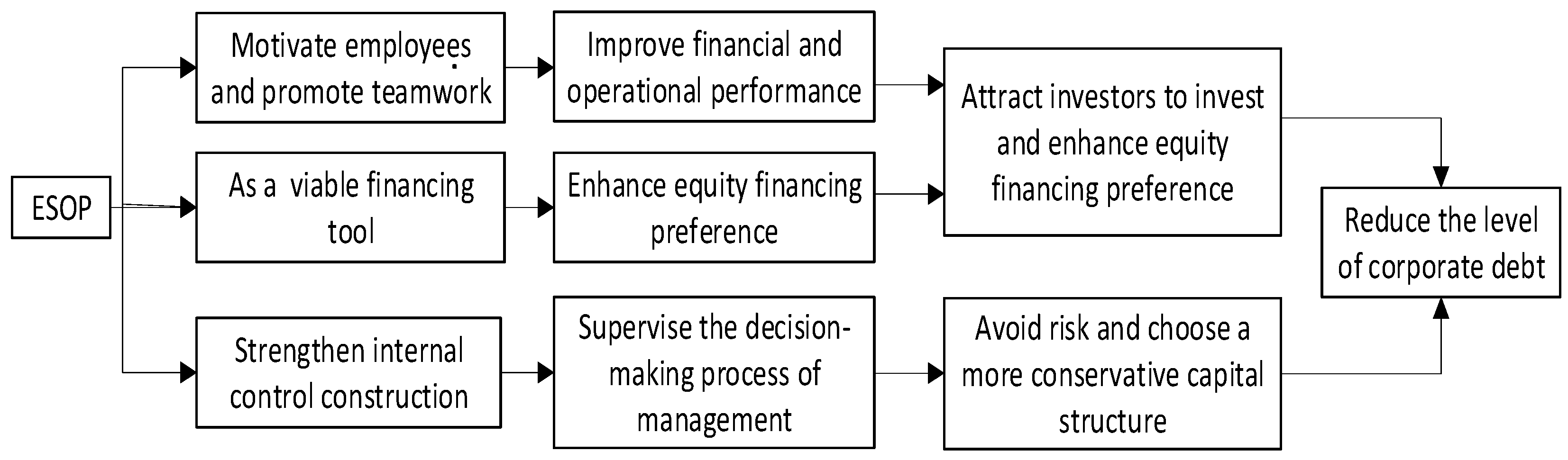 Mathematics 12 03118 g001