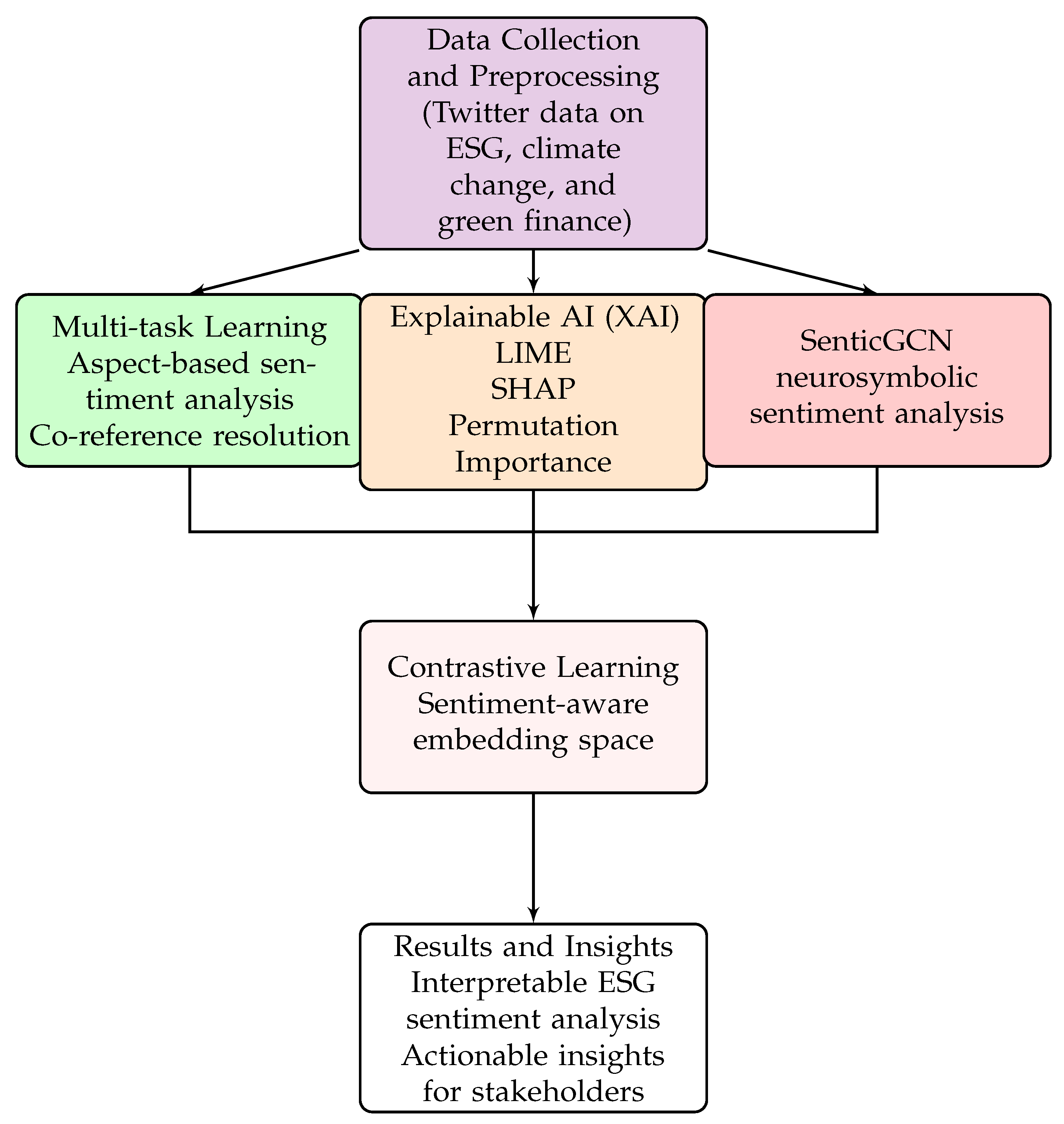 Mathematics 12 03119 g001