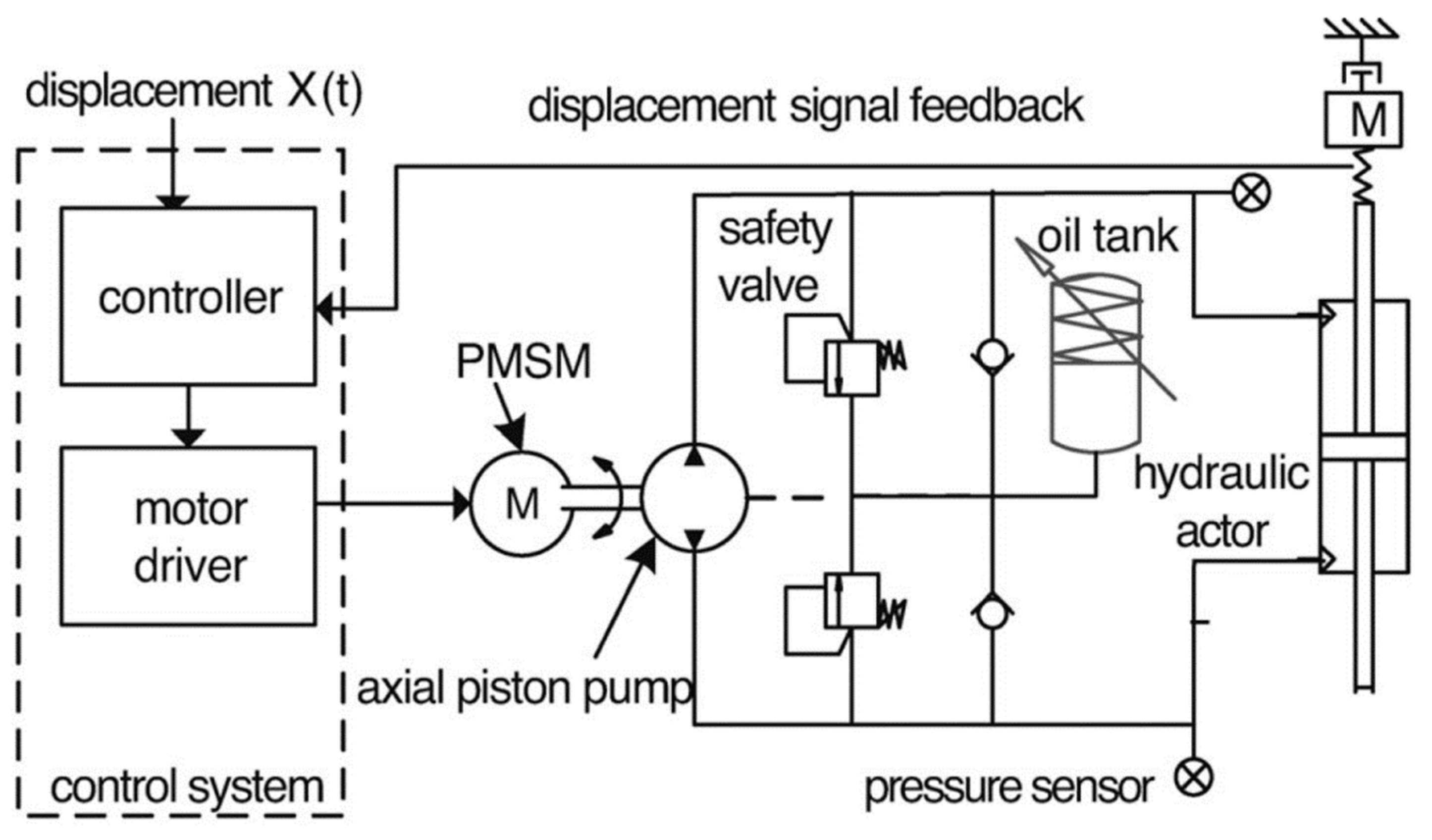 Mathematics 12 03124 g003
