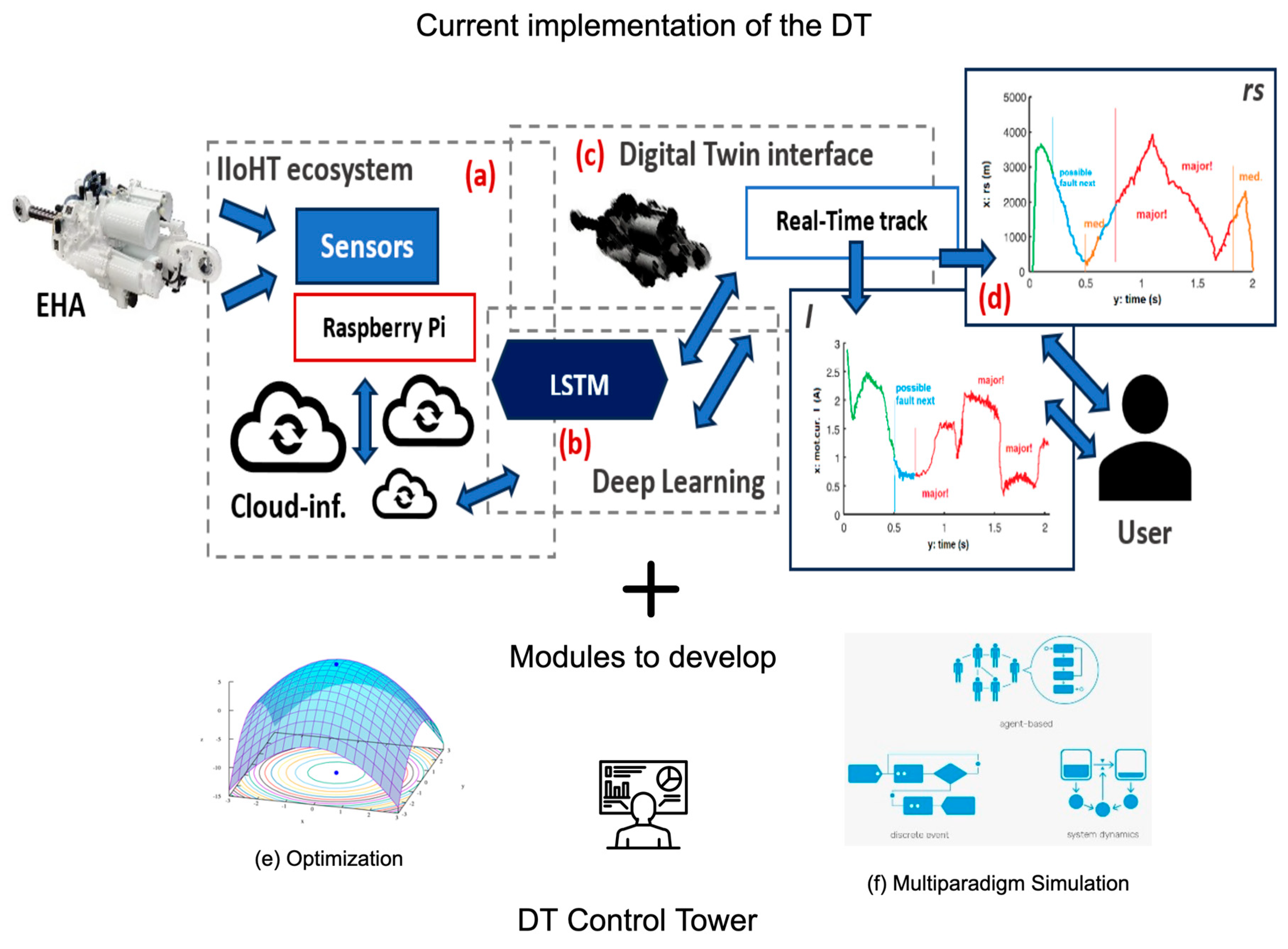 Mathematics 12 03124 g004