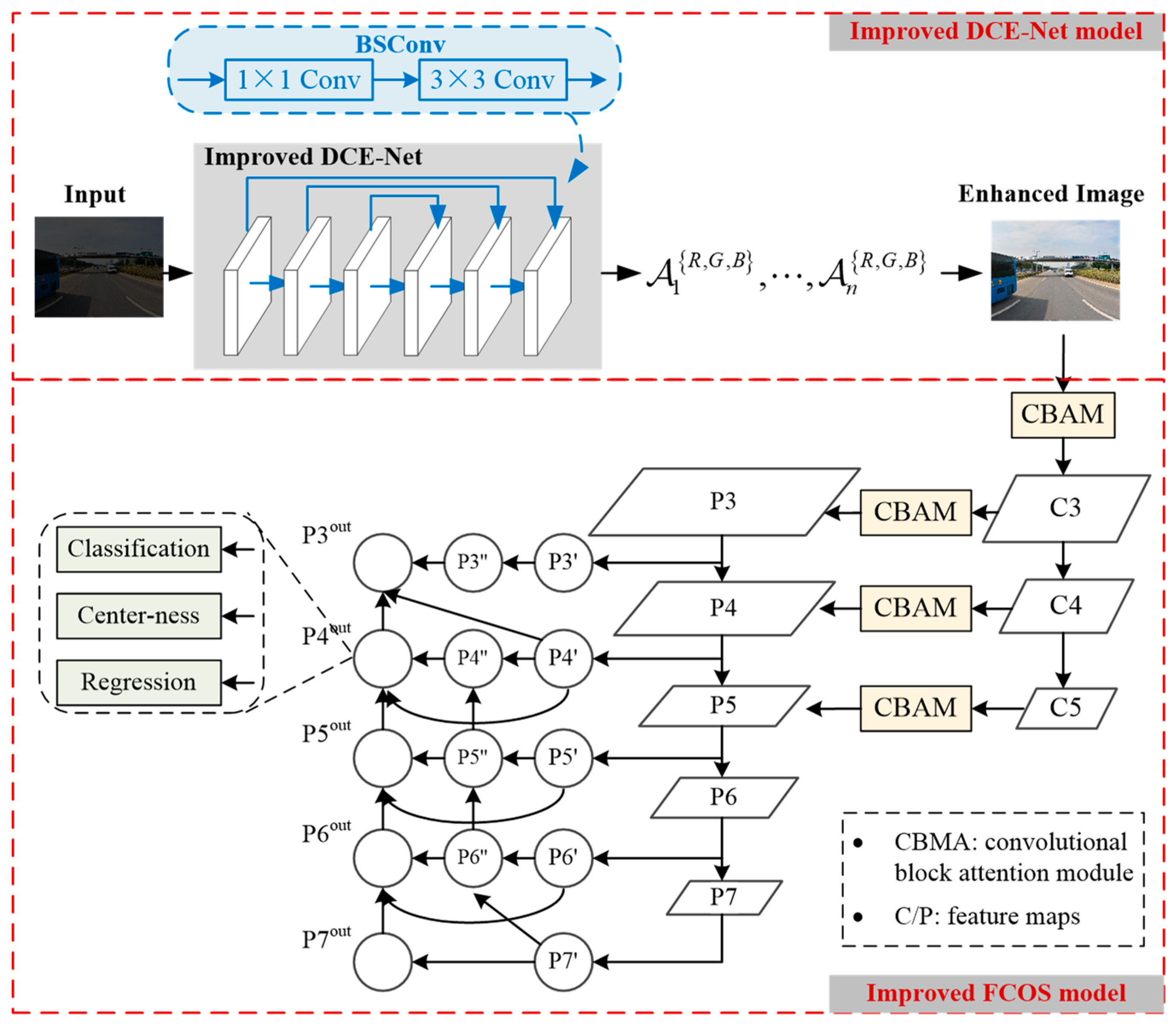 Mathematics 12 03125 g003
