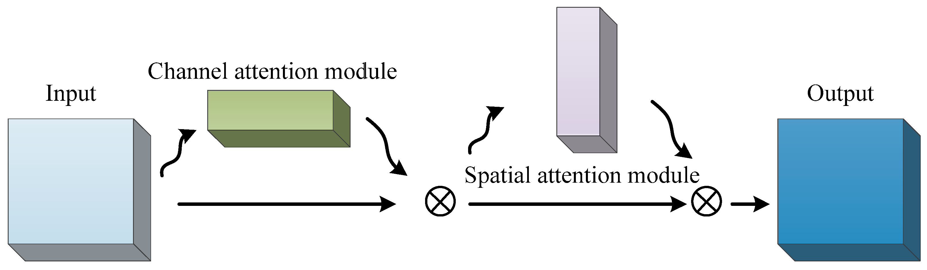 Mathematics 12 03125 g004
