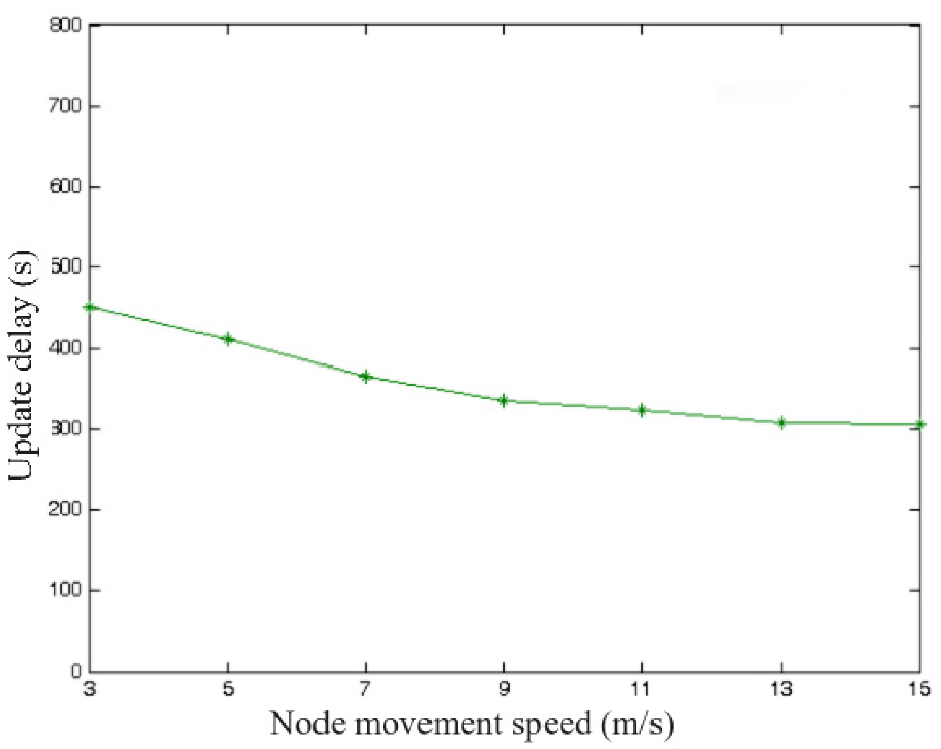 Mathematics 12 03126 g004