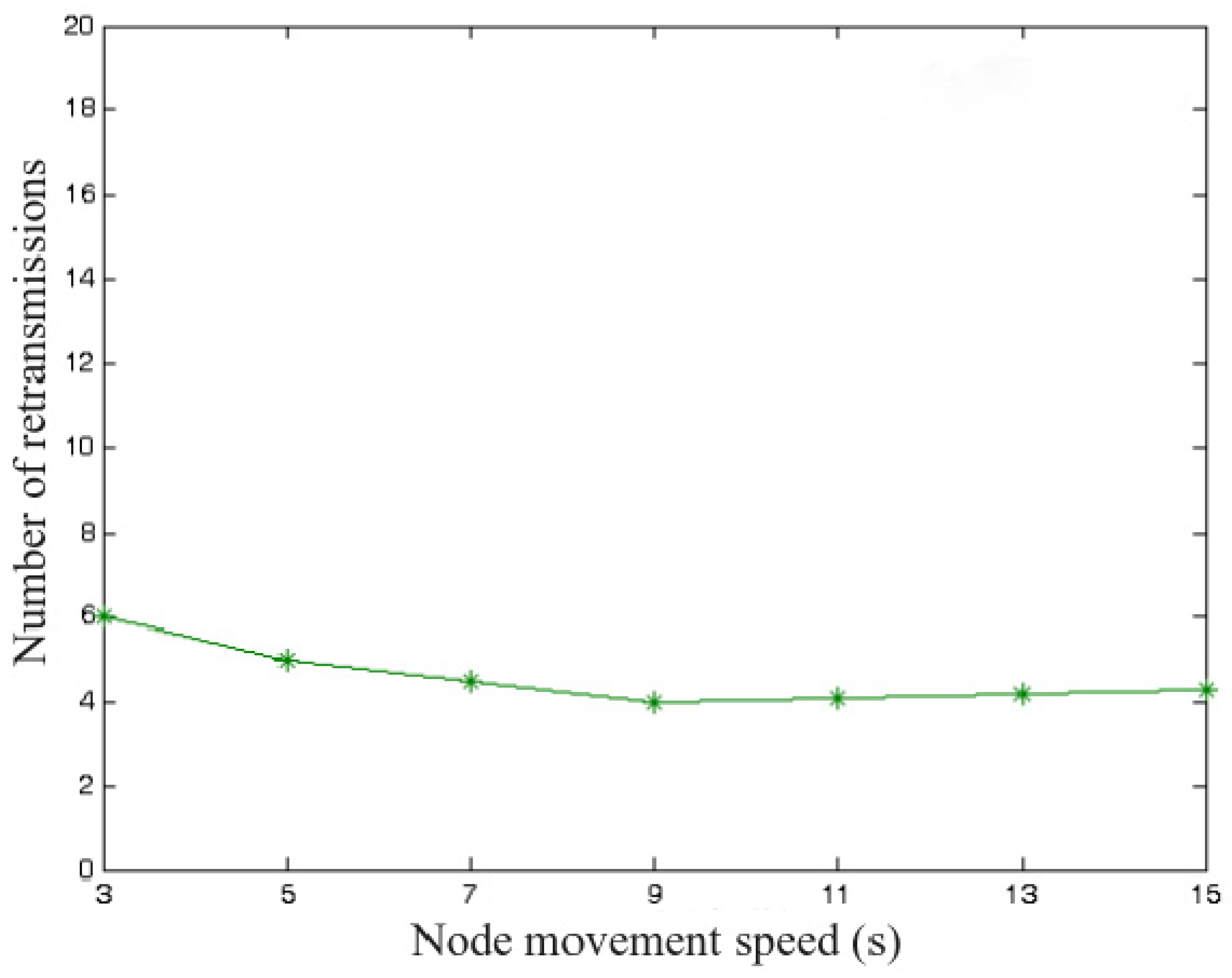 Mathematics 12 03126 g005