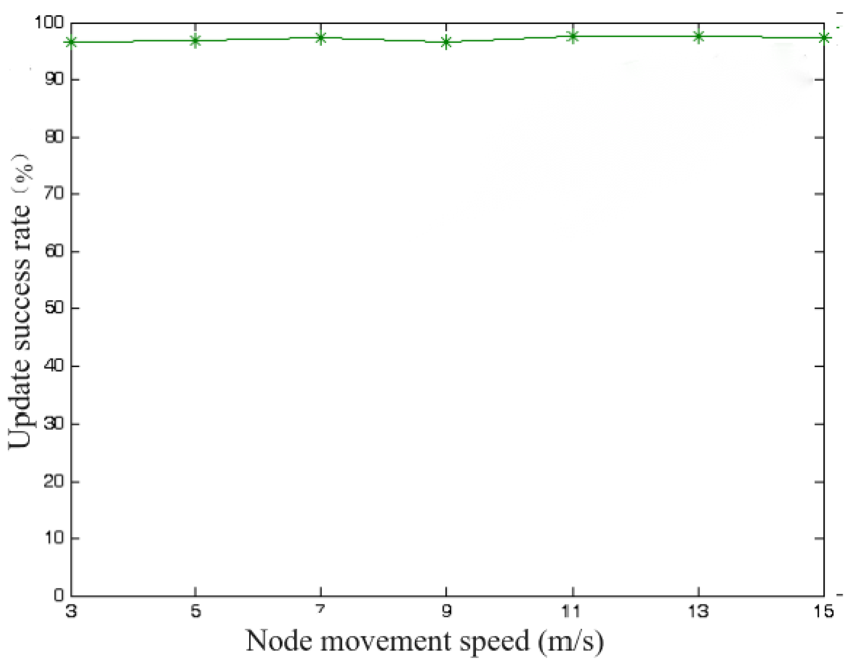 Mathematics 12 03126 g006