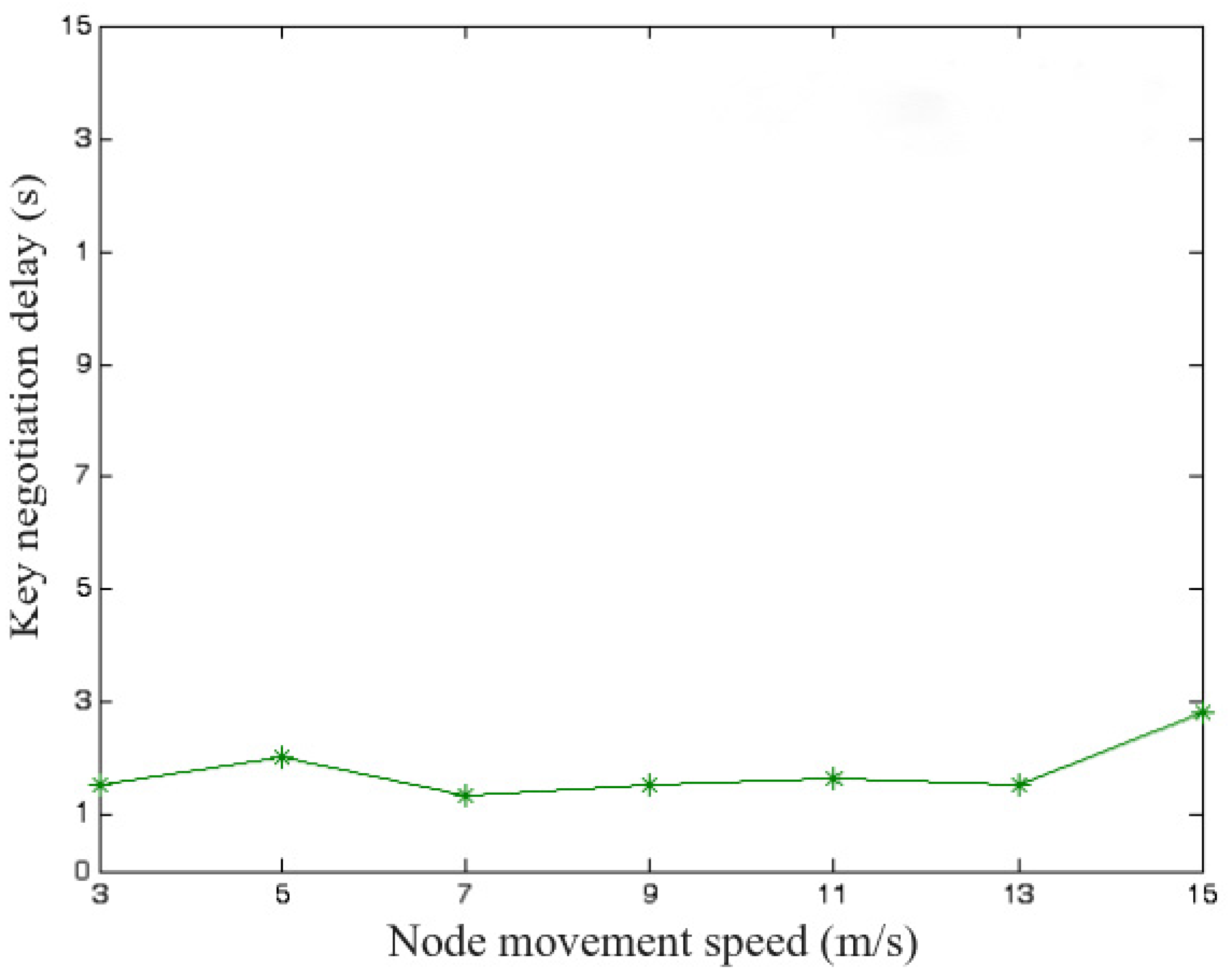 Mathematics 12 03126 g007
