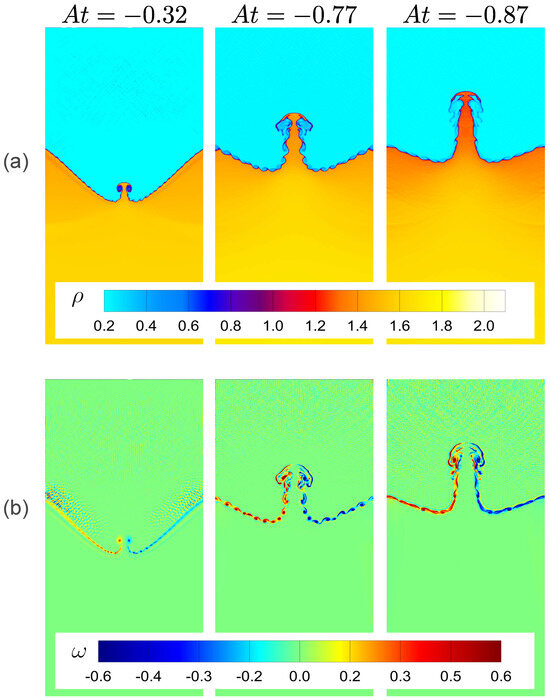 Numerical Study of Shock Wave Interaction with V-Shaped Heavy/Light ...