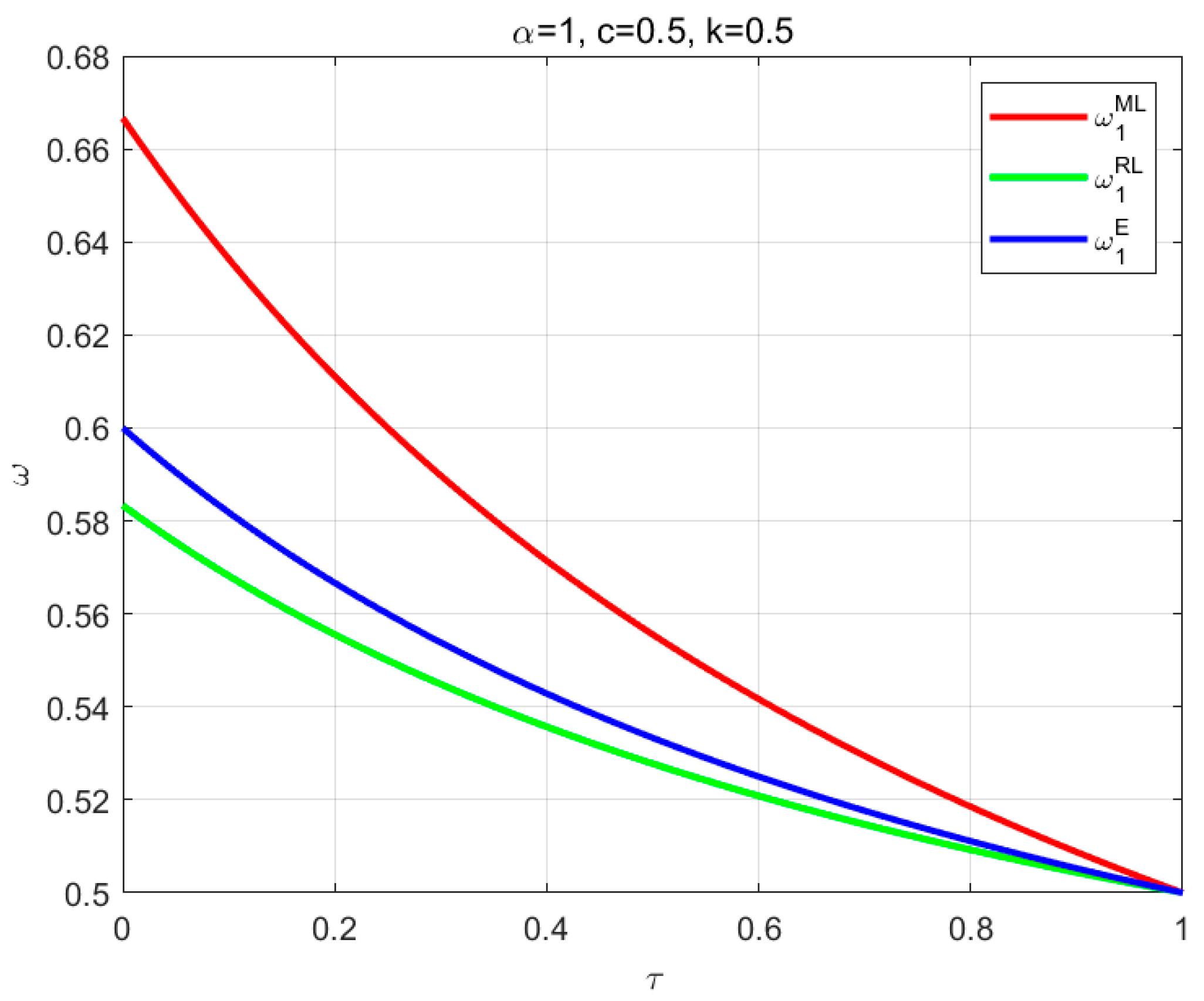 Mathematics 12 03134 g005