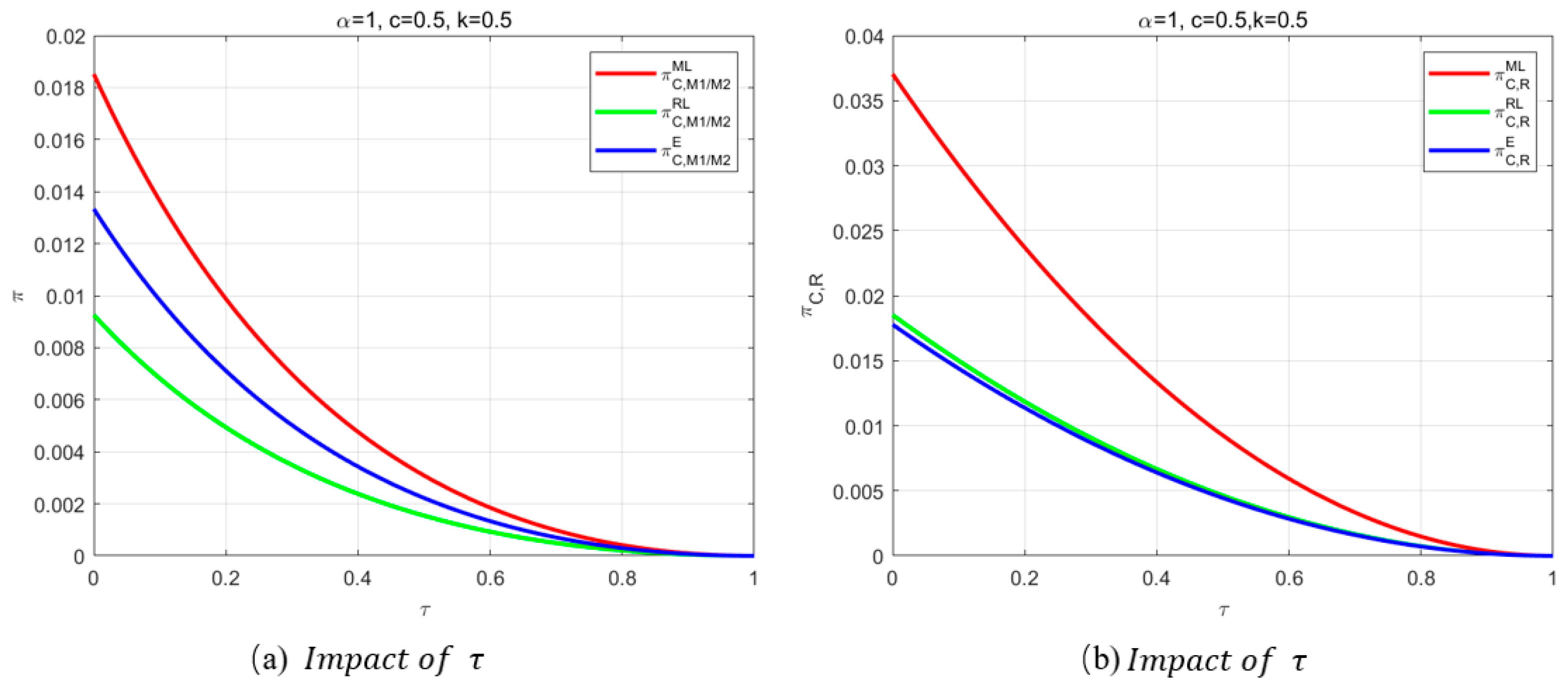 Mathematics 12 03134 g007