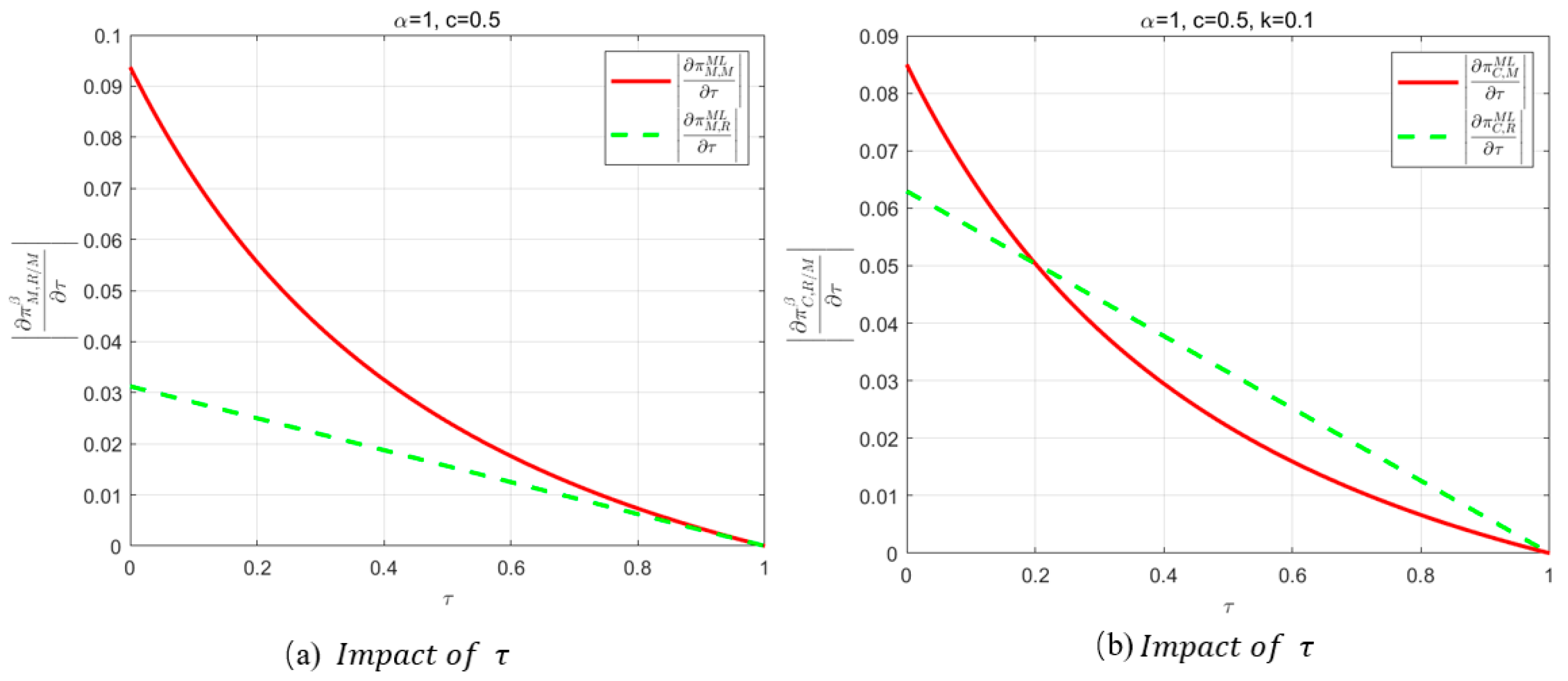Mathematics 12 03134 g008