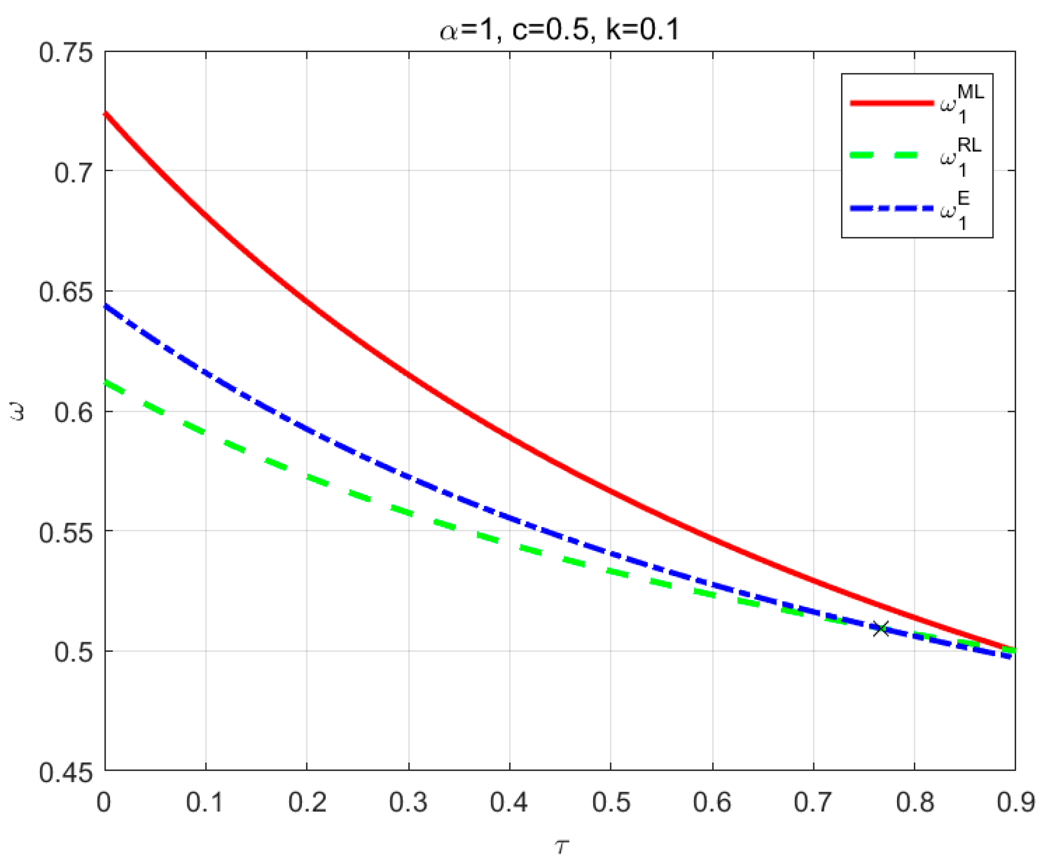Mathematics 12 03134 g010