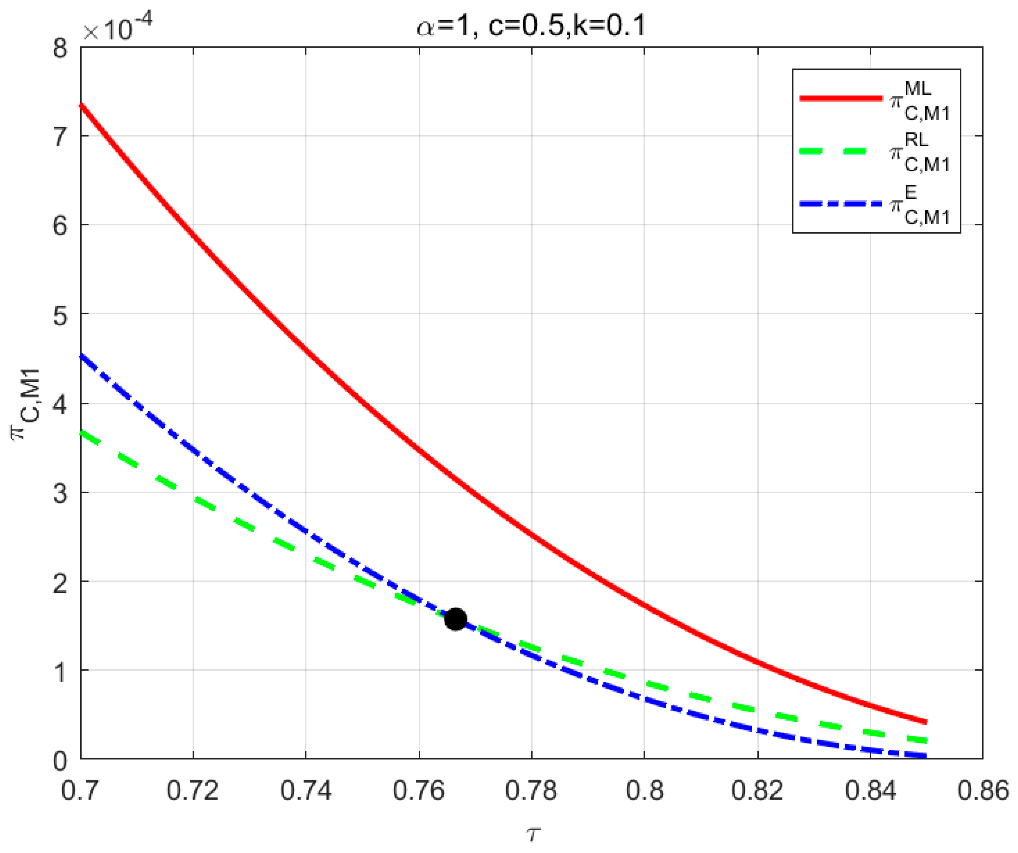 Mathematics 12 03134 g012