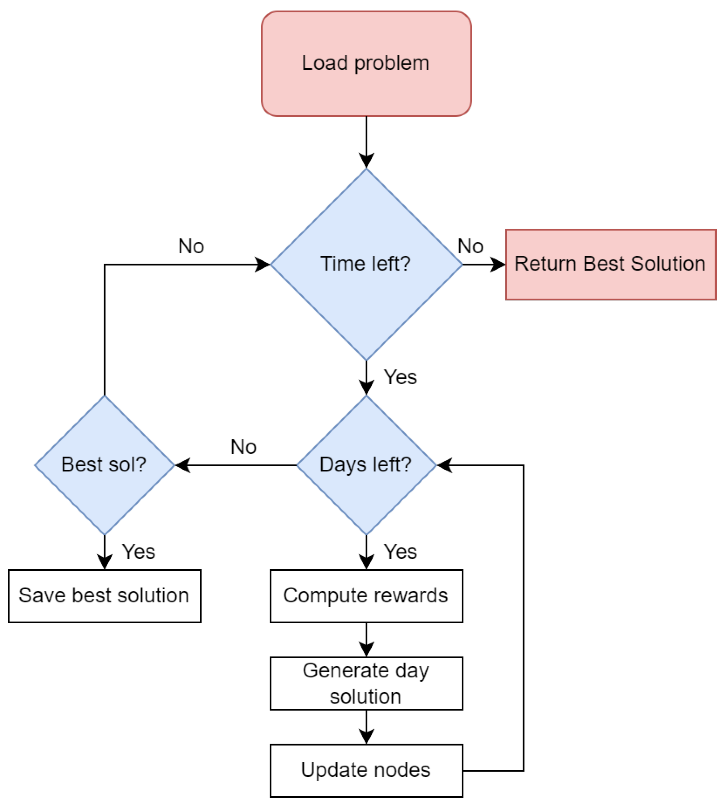 Mathematics 12 03140 g002