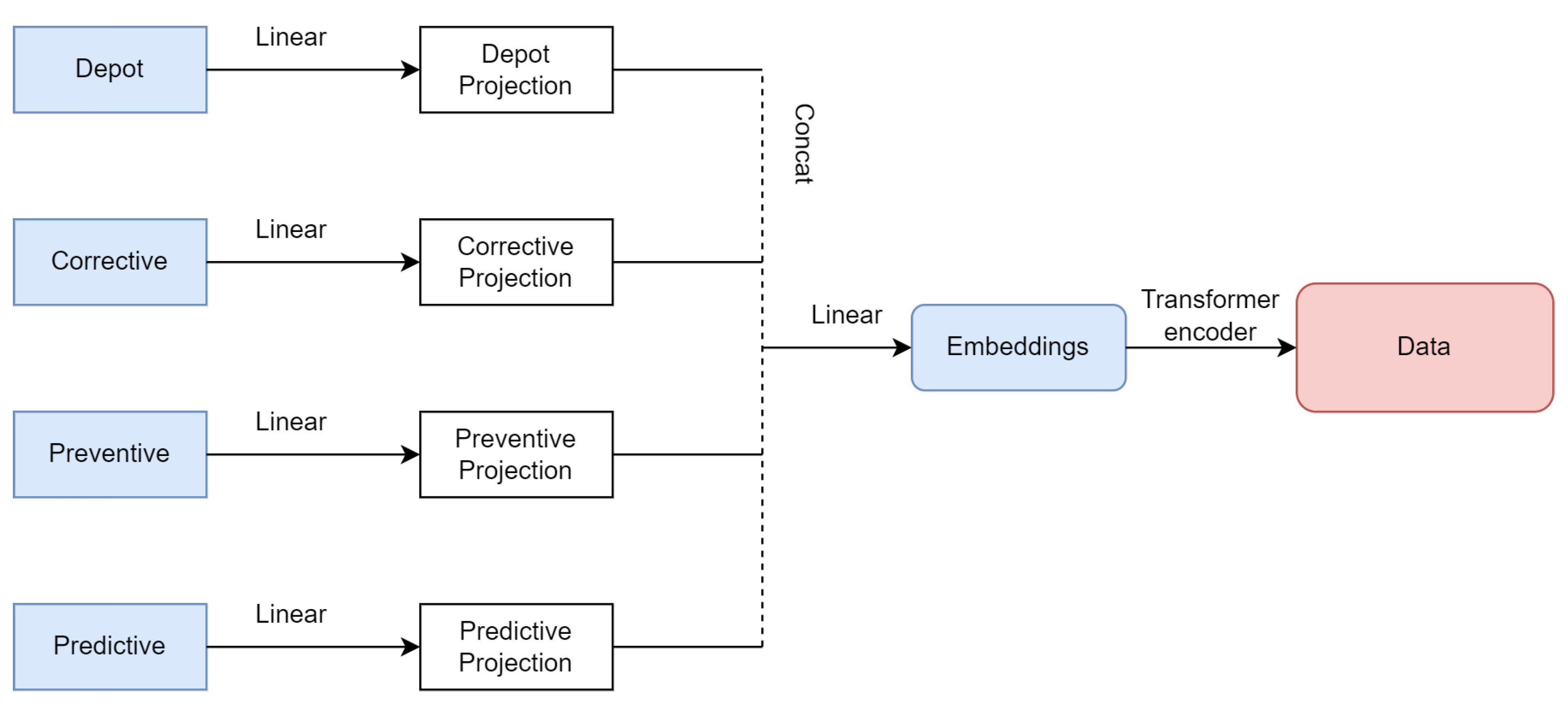 Mathematics 12 03140 g004
