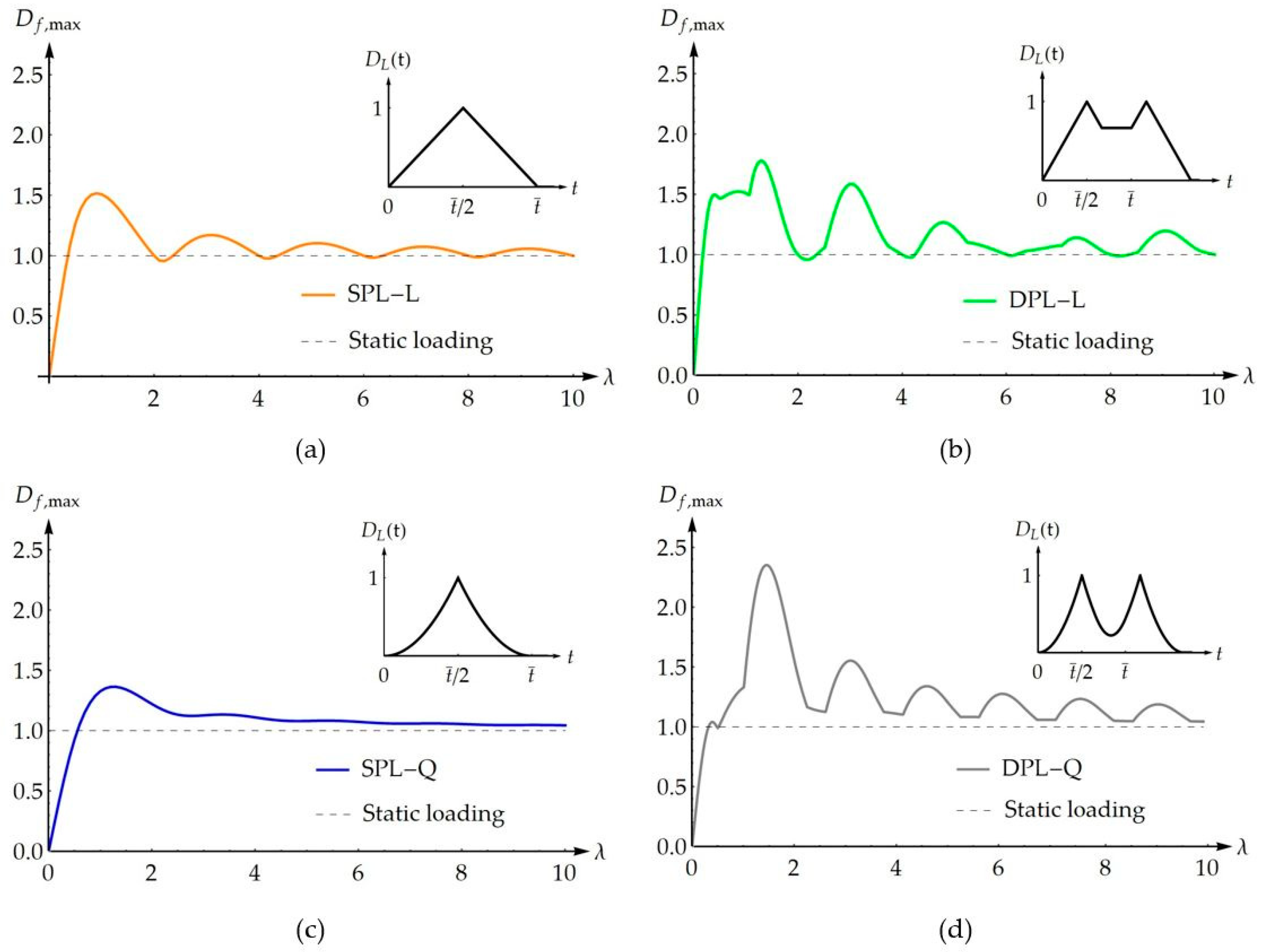 Mathematics 12 03142 g012