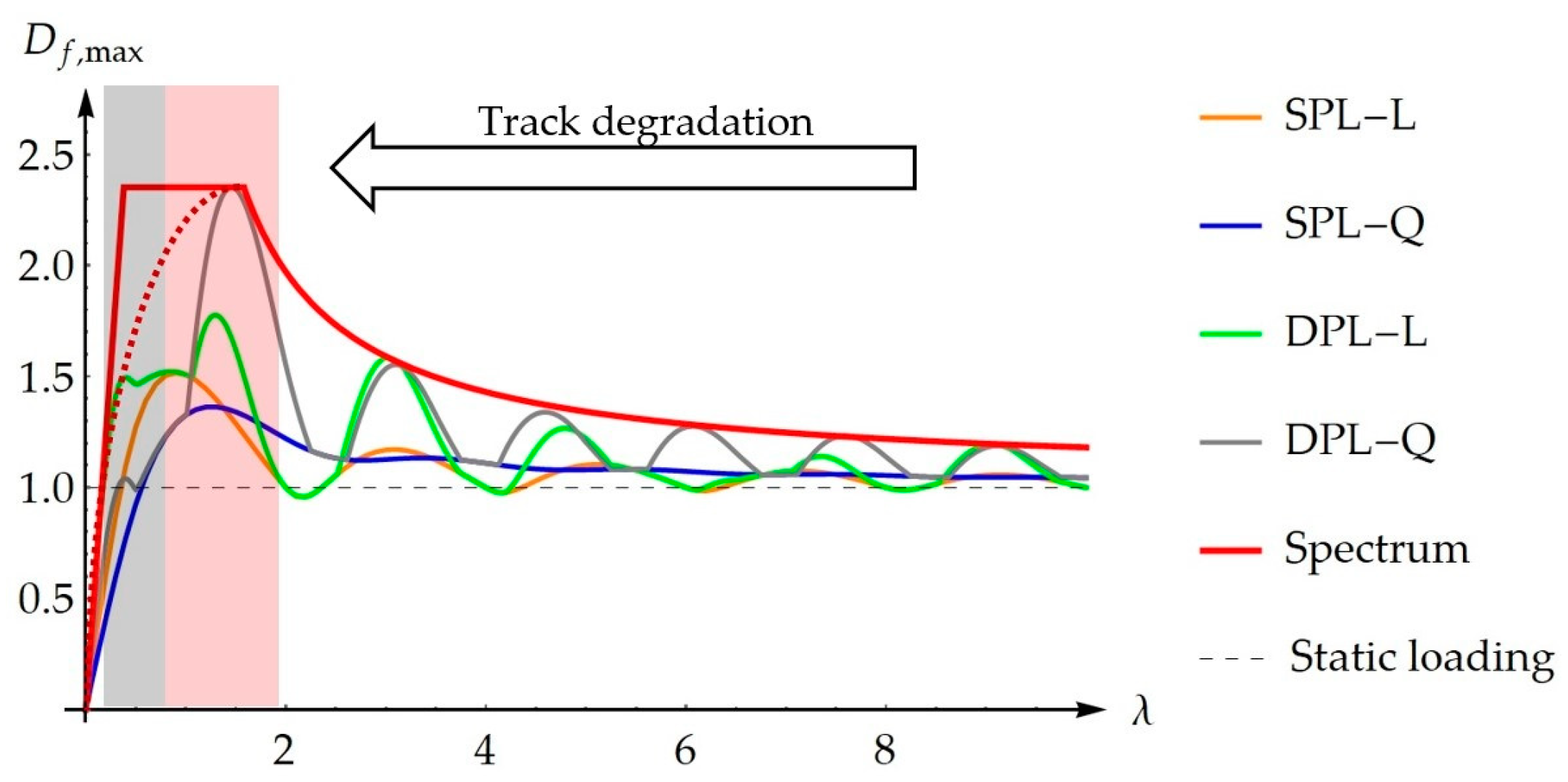 Mathematics 12 03142 g013