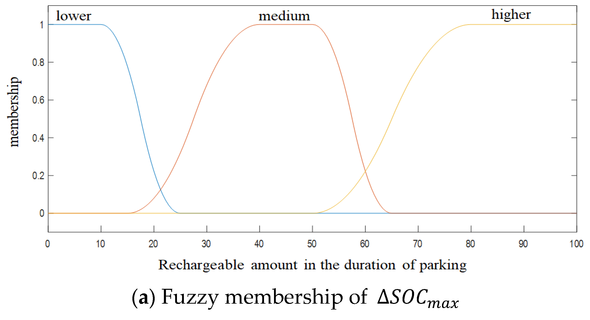 Mathematics 12 03143 g003a