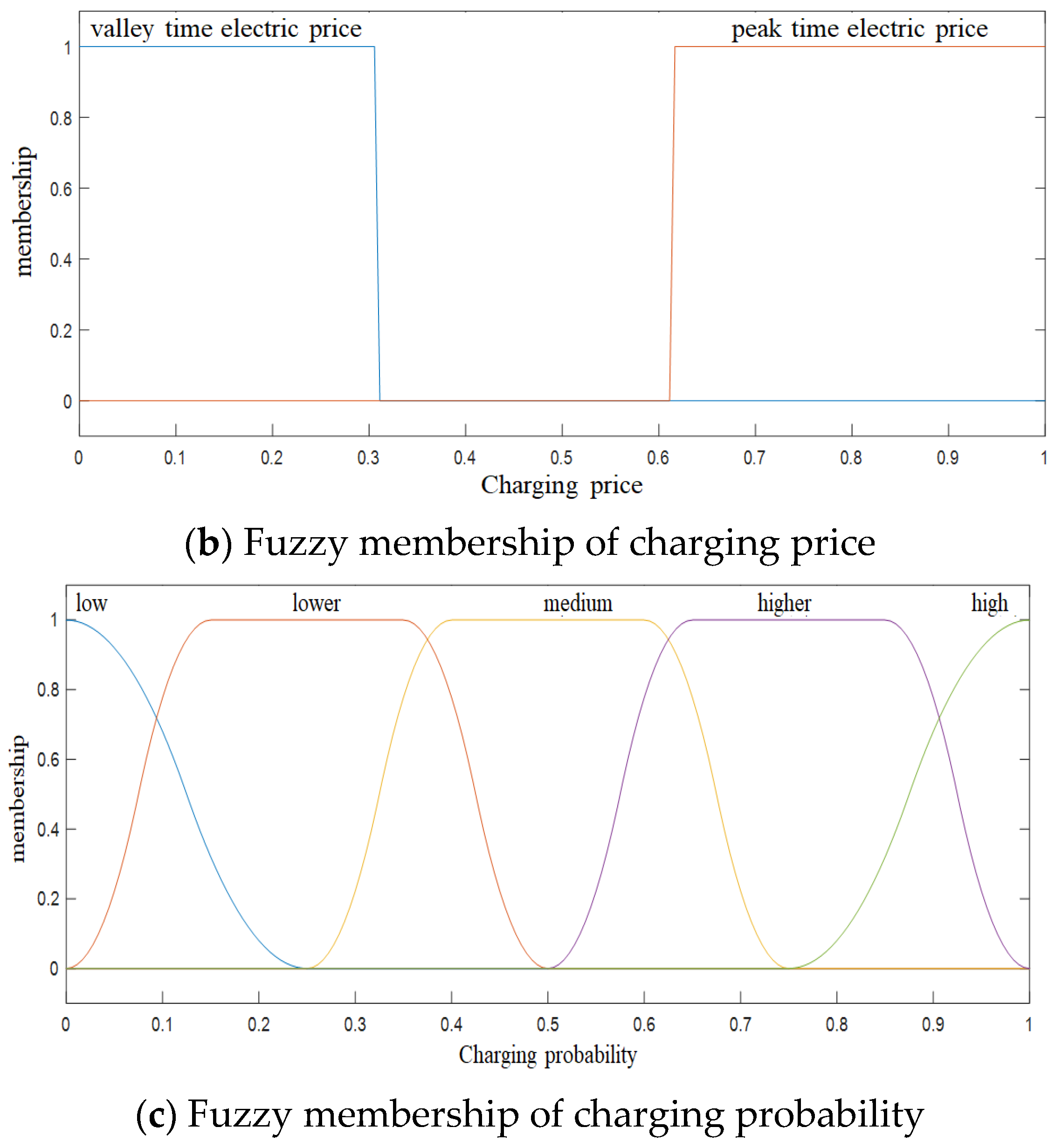 Mathematics 12 03143 g003b