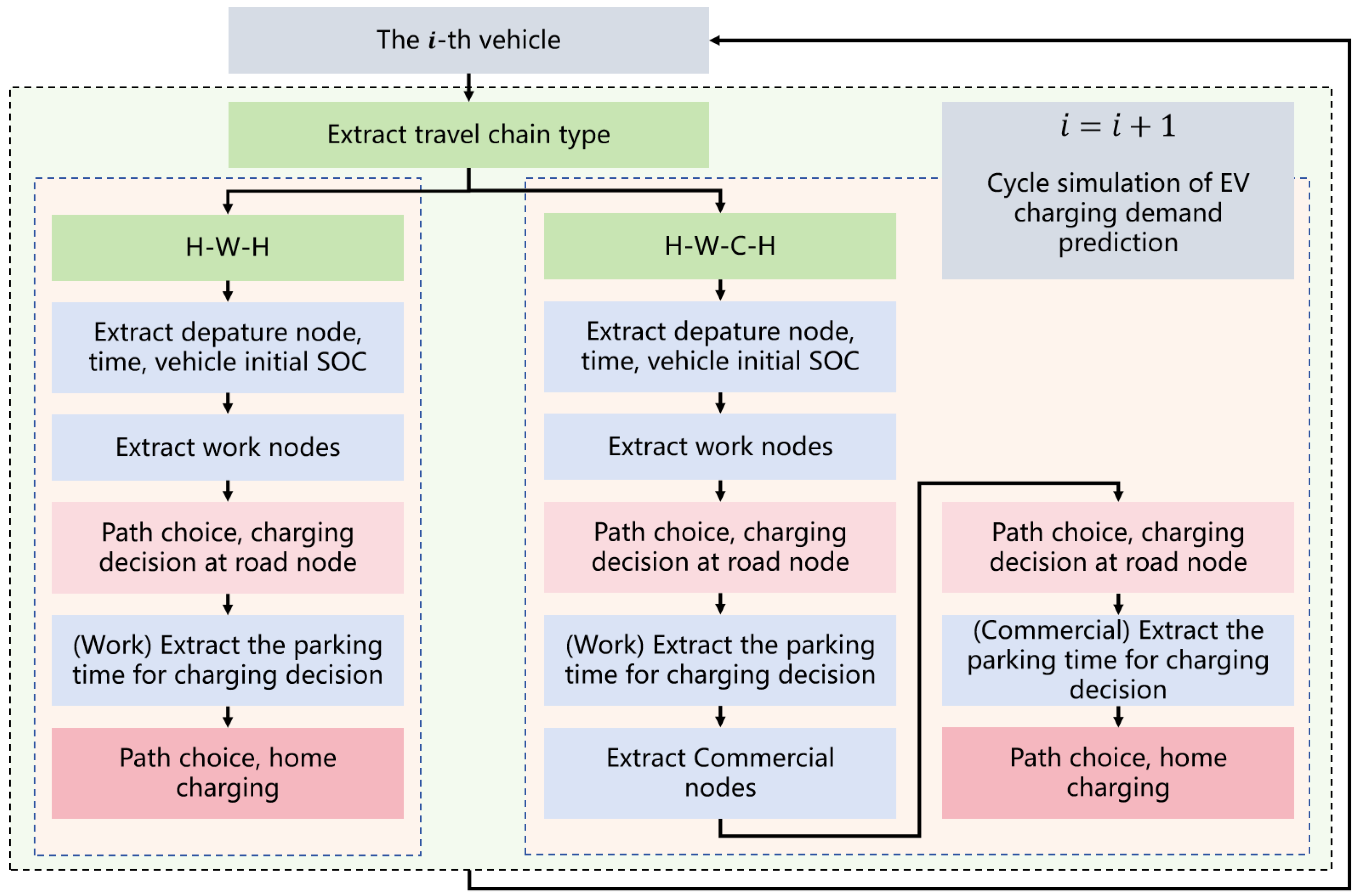 Mathematics 12 03143 g004