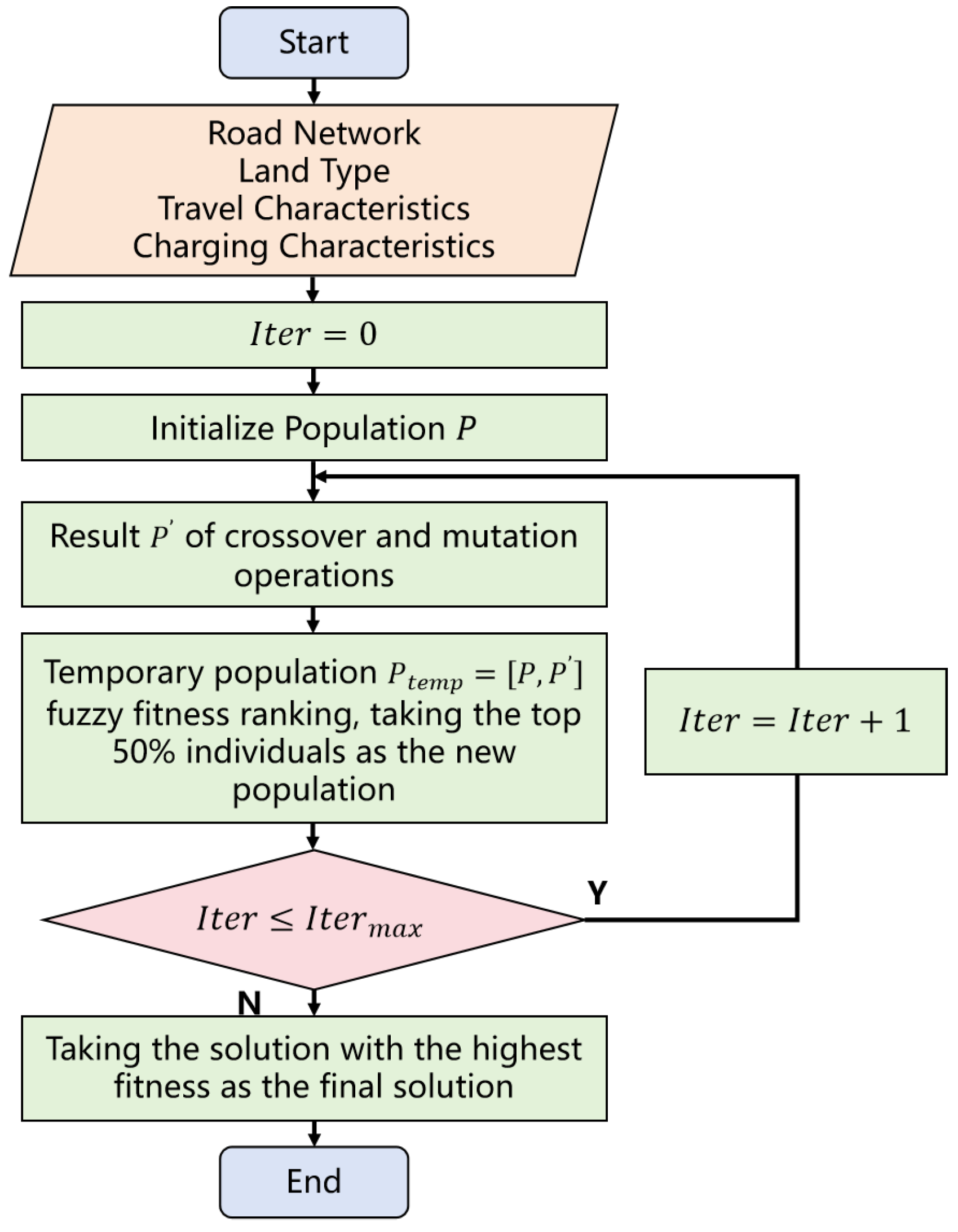 Mathematics 12 03143 g005