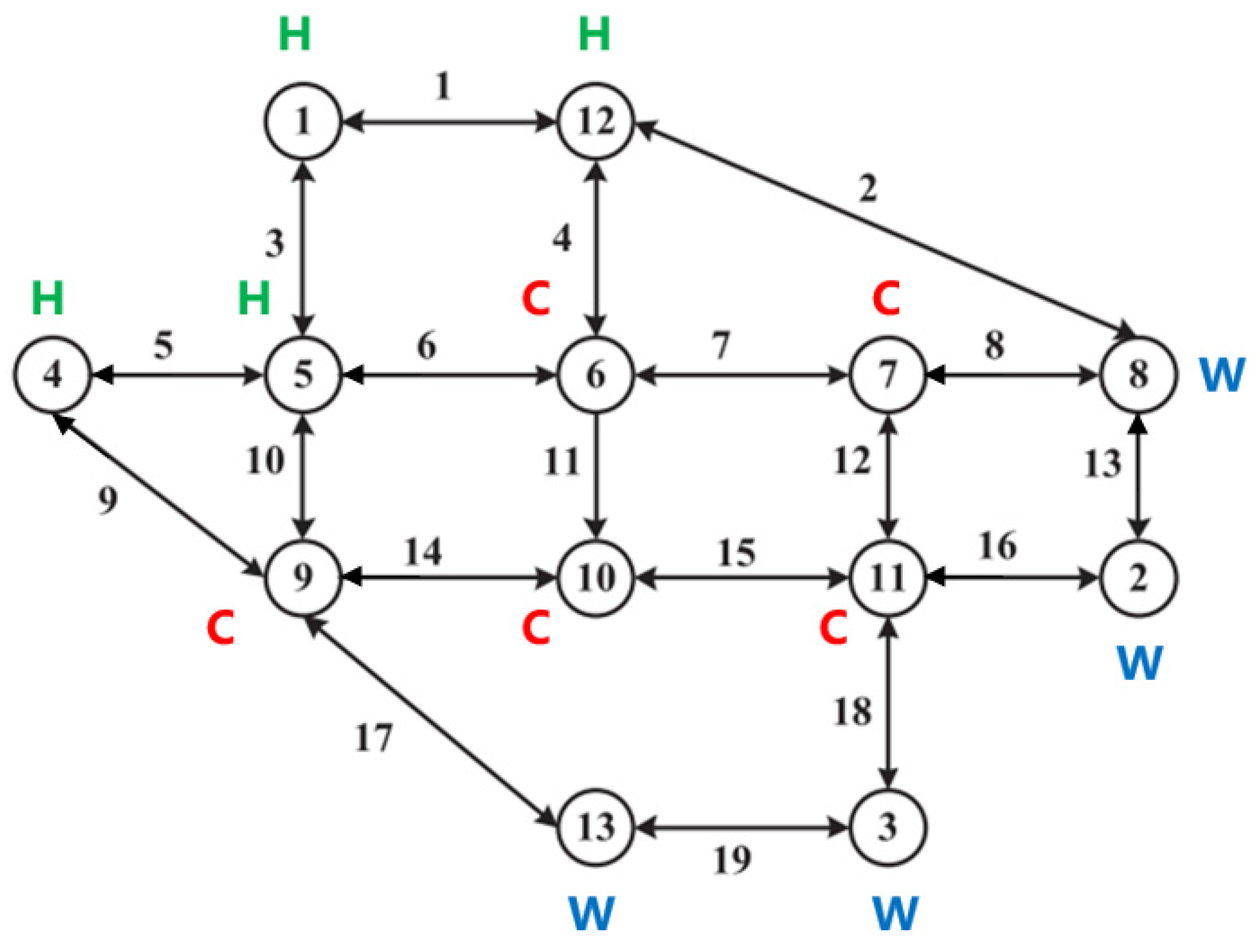 Mathematics 12 03143 g007