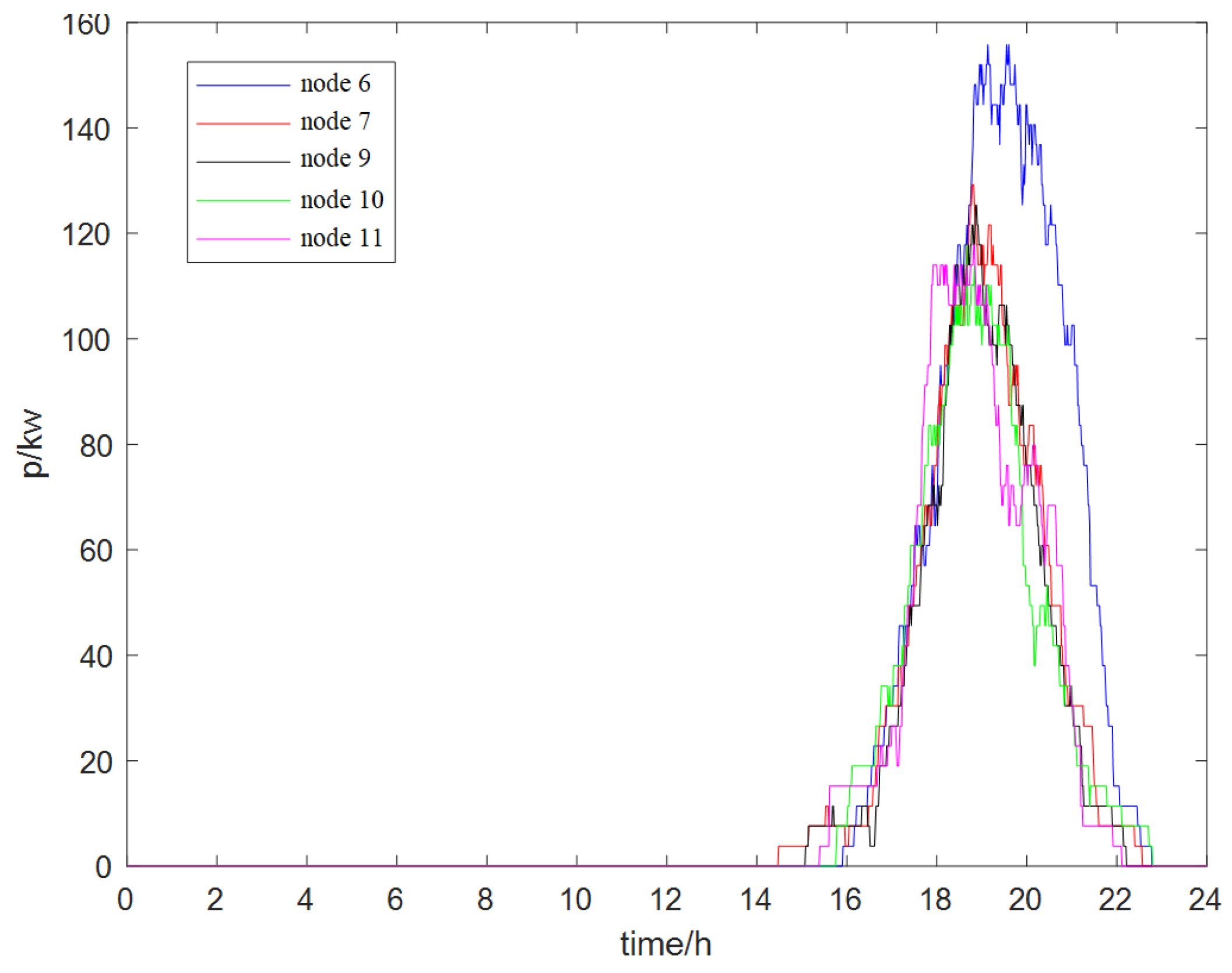 Mathematics 12 03143 g009