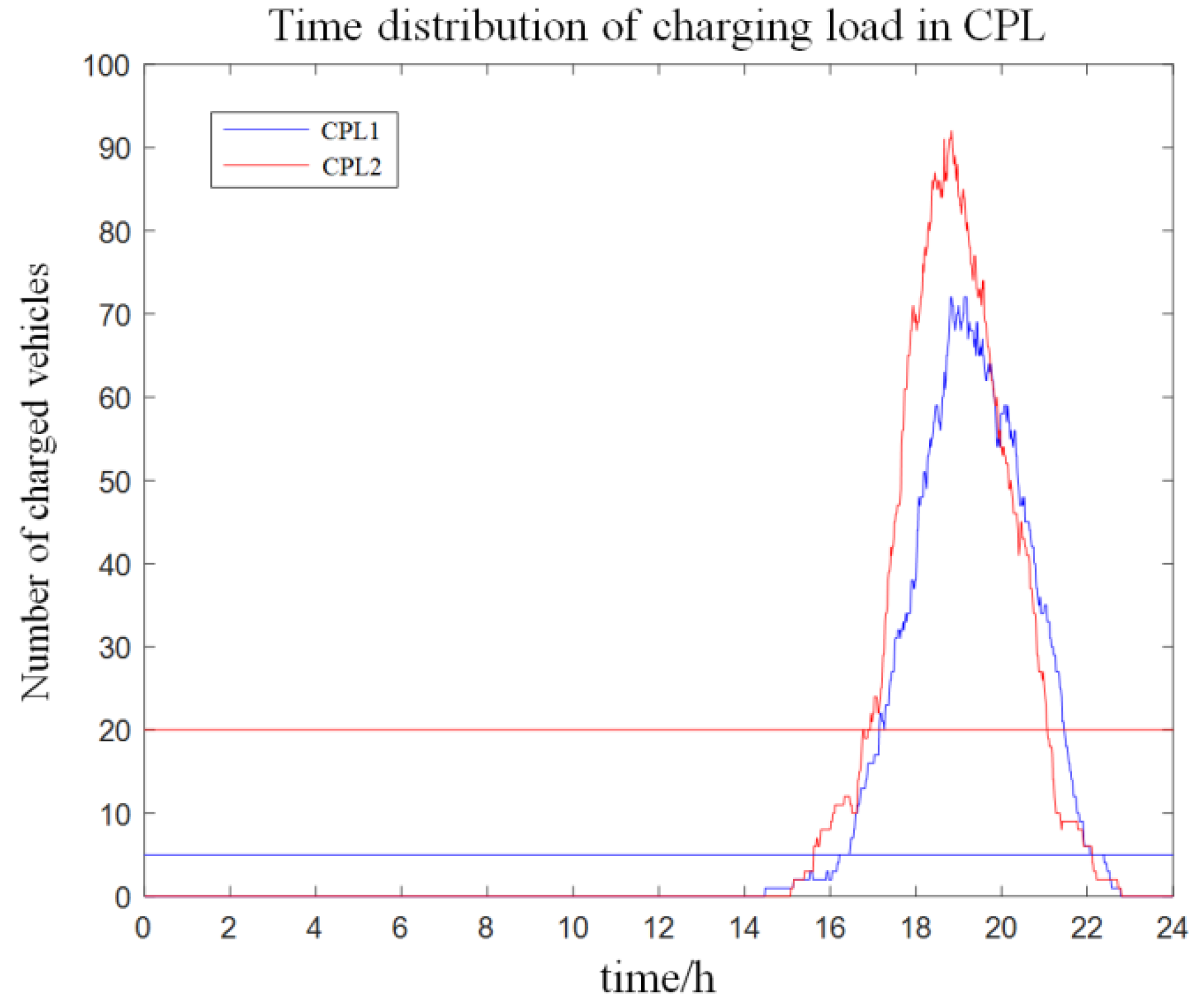 Mathematics 12 03143 g011