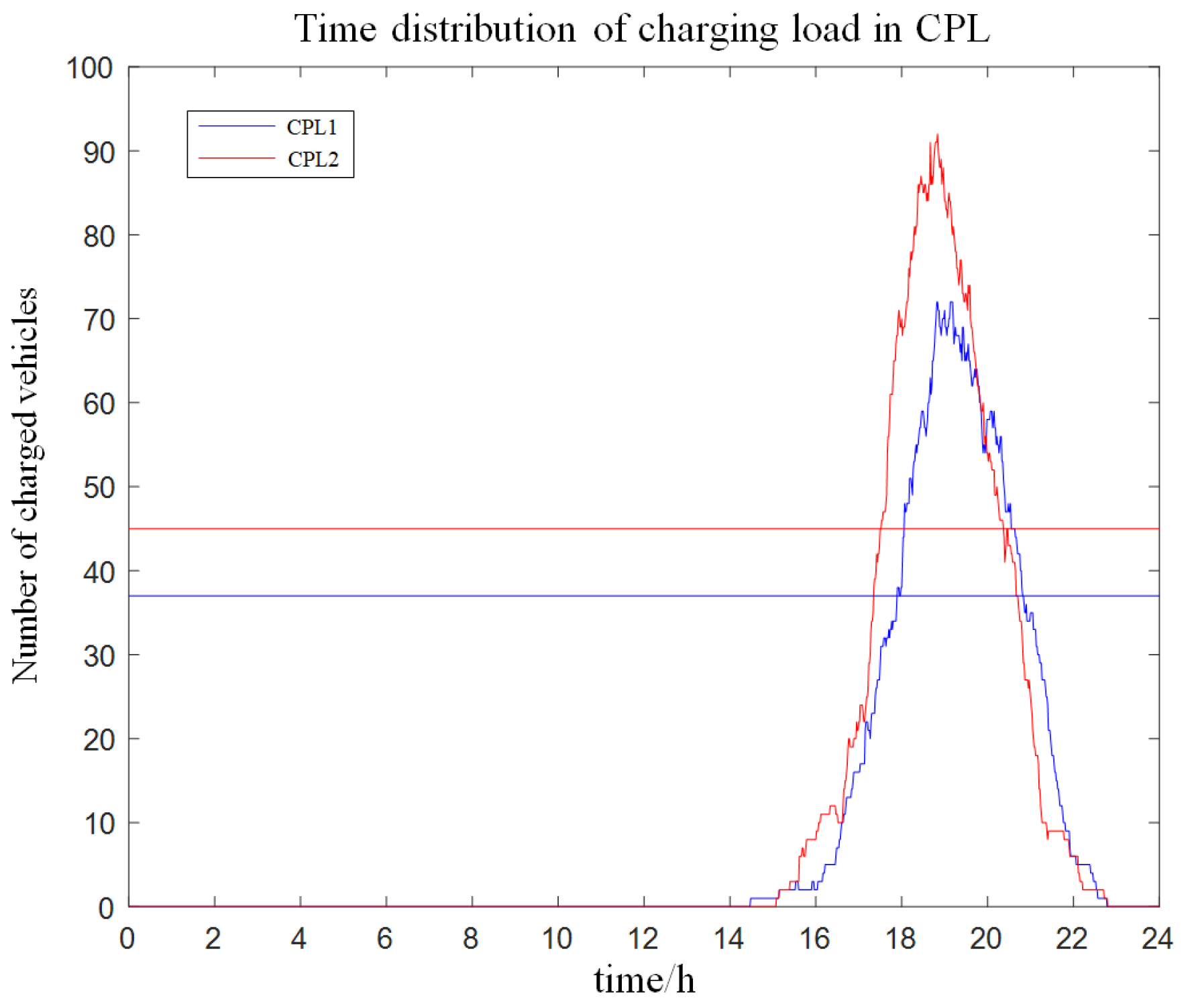Mathematics 12 03143 g012