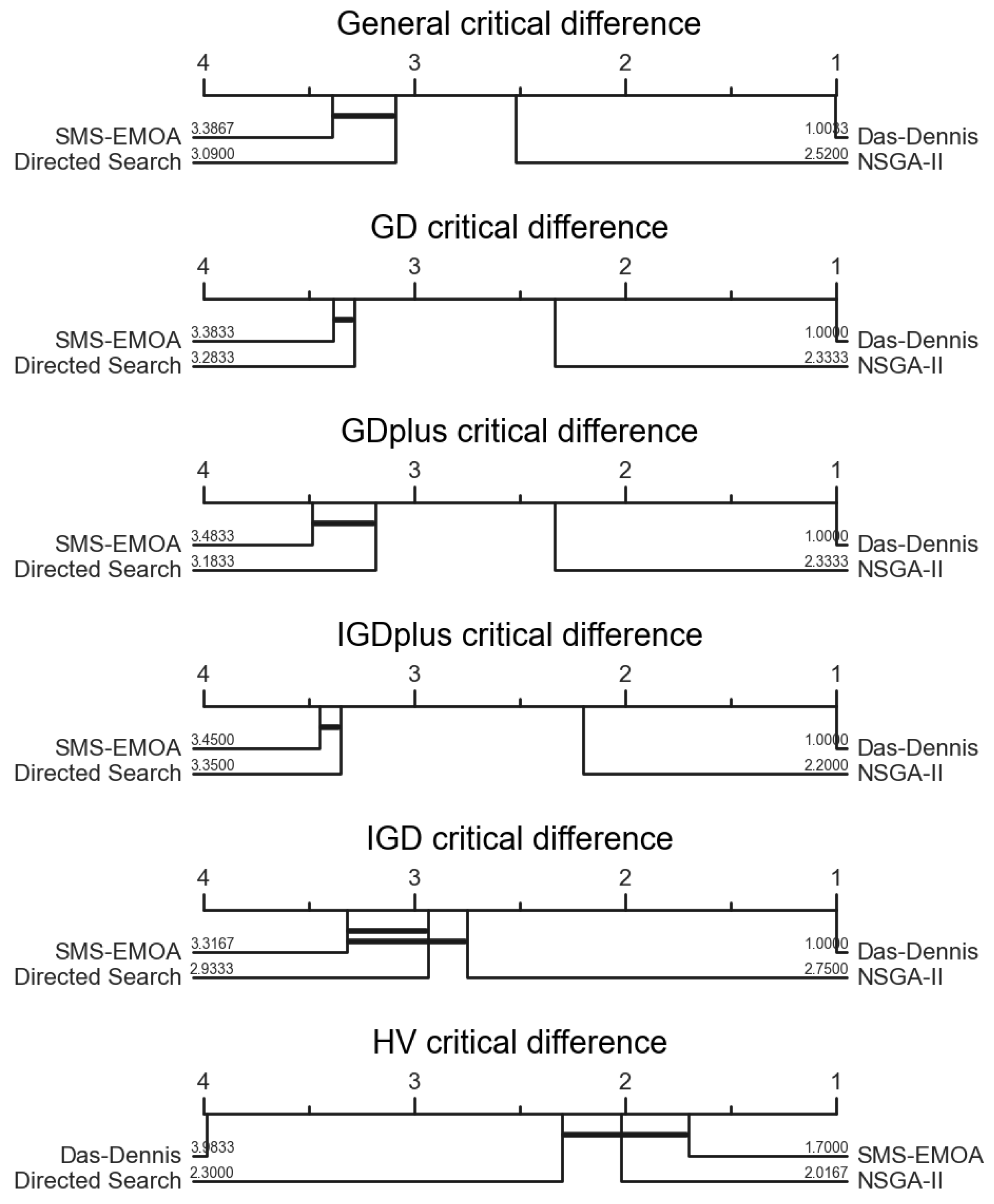 Mathematics 12 03145 g006