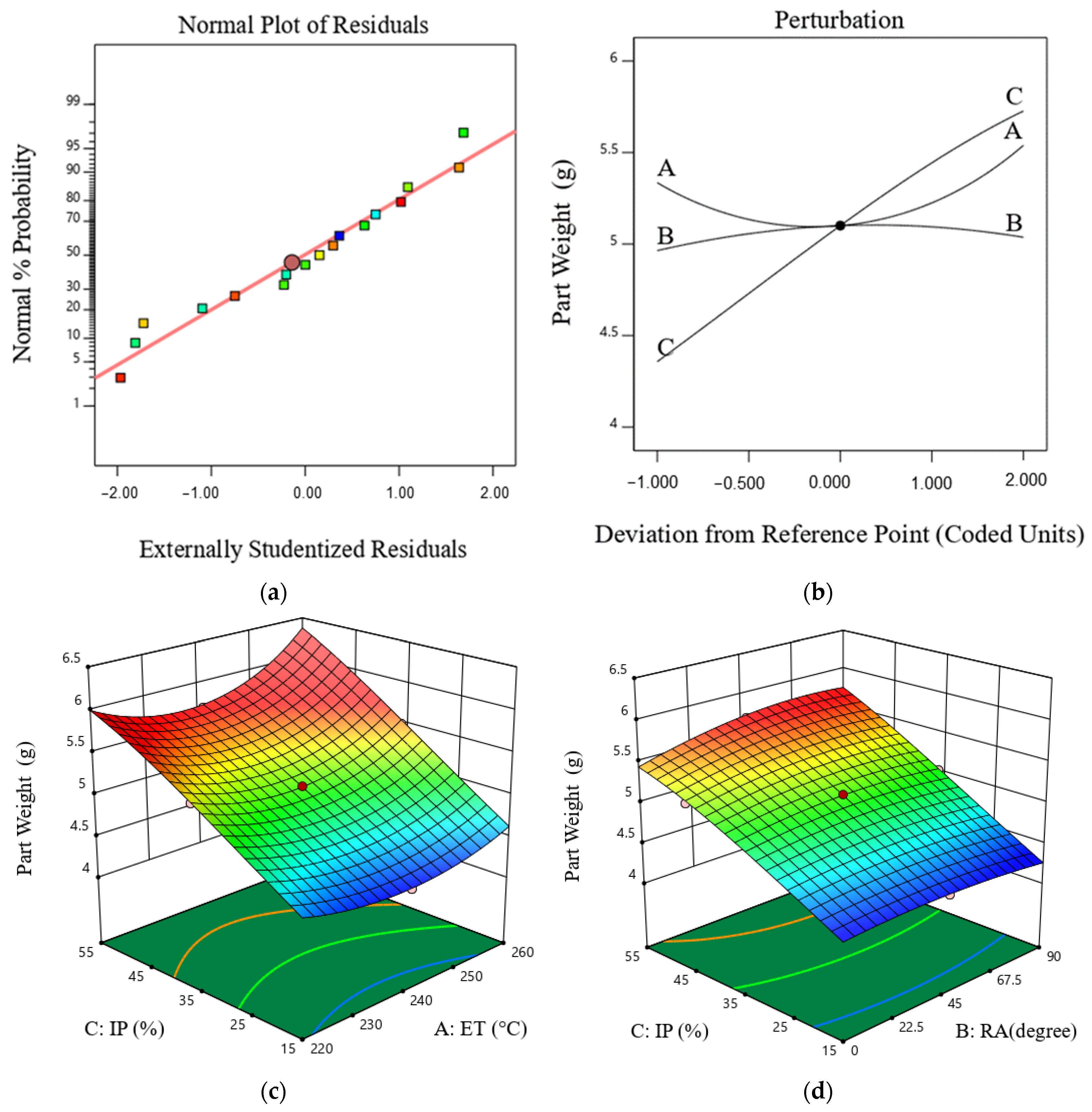 Mathematics 12 03146 g005