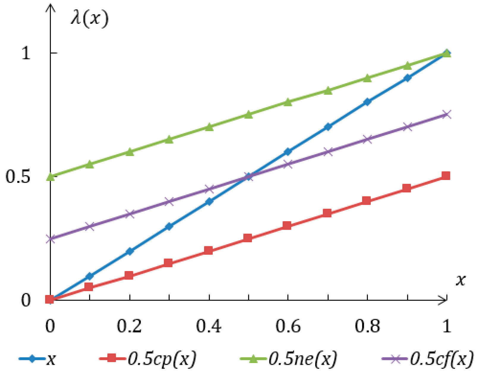 Mathematics 12 03148 g001