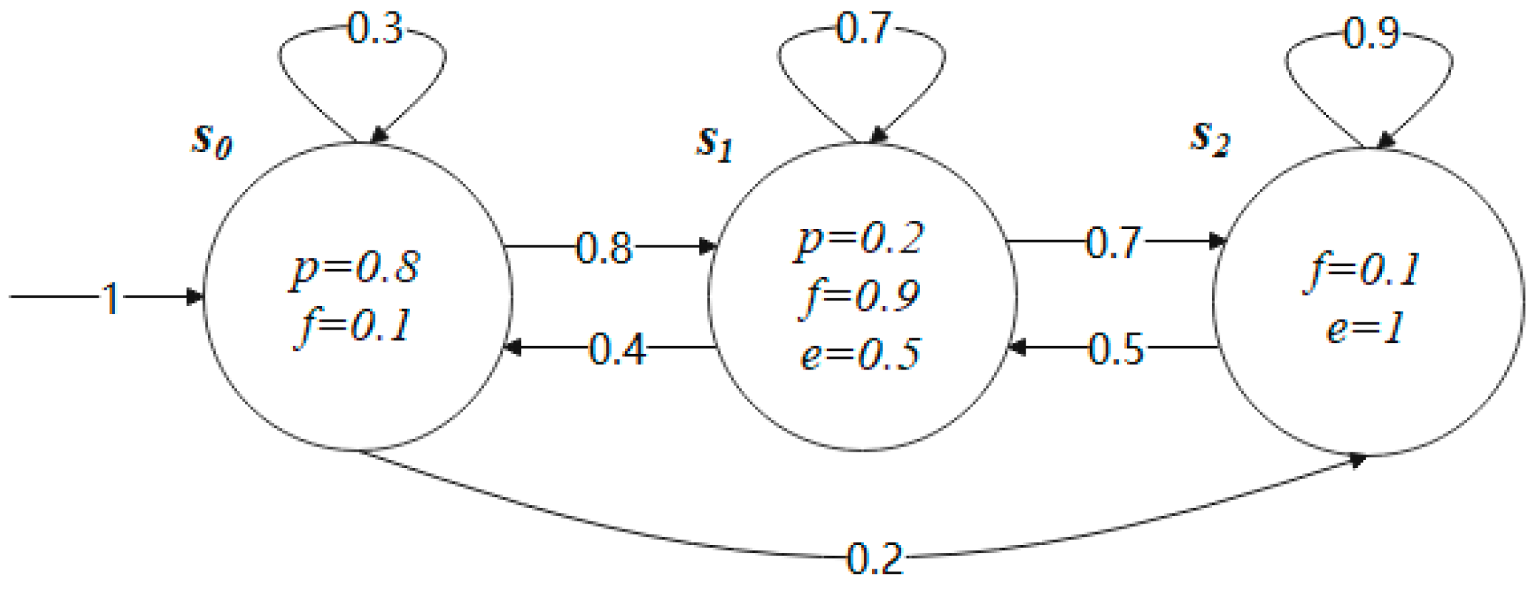 Mathematics 12 03148 g003