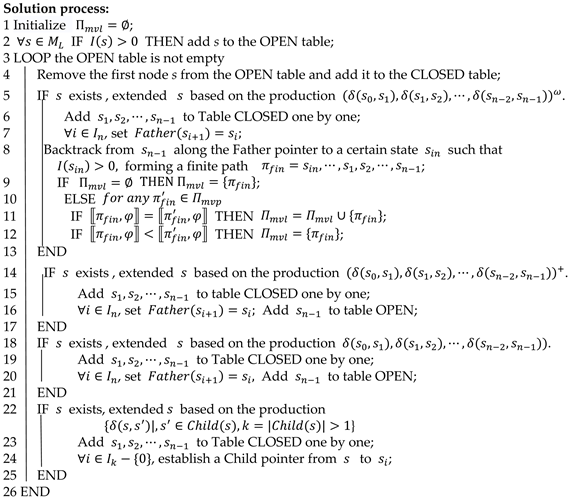 Mathematics 12 03148 i006