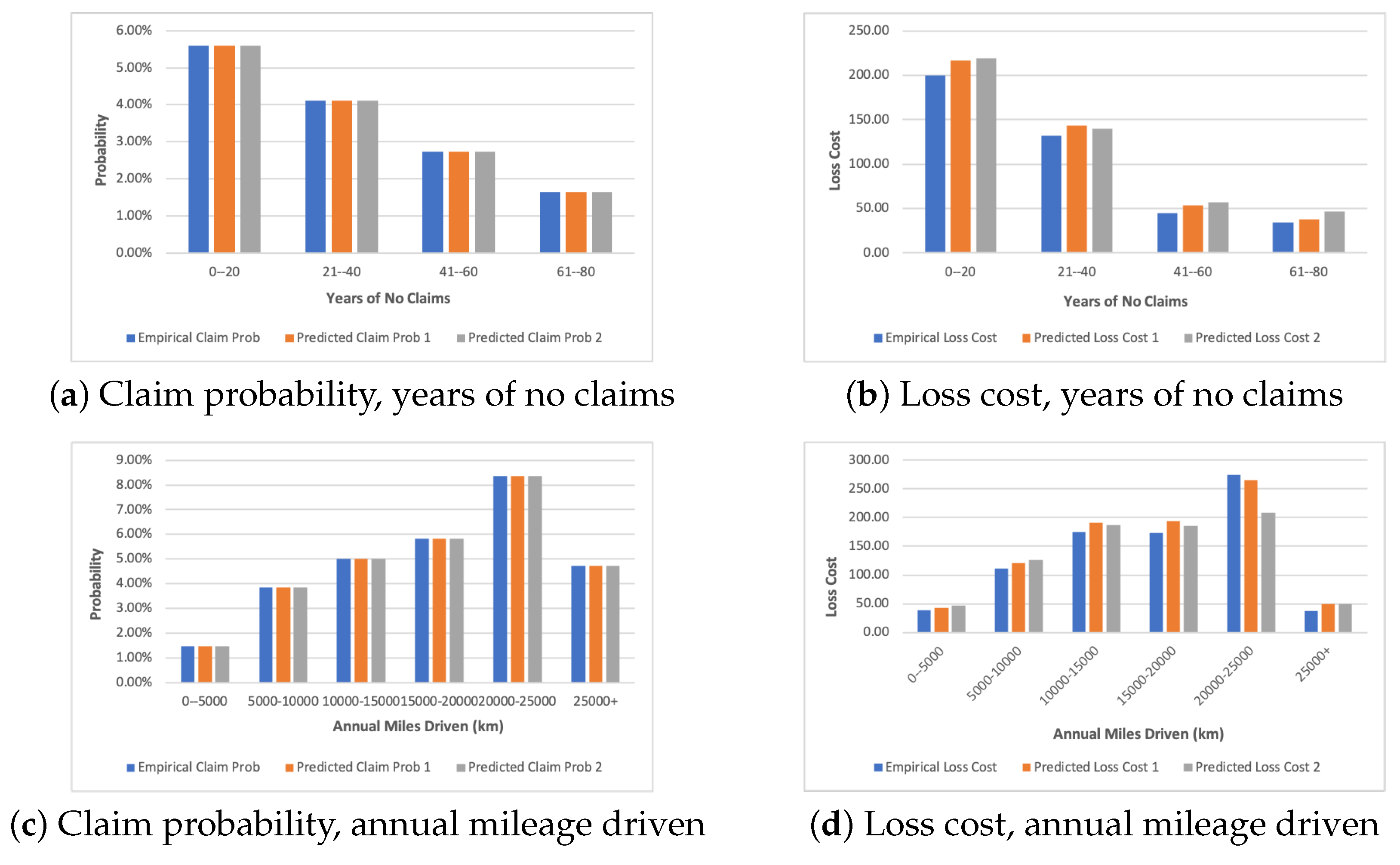 Mathematics 12 03150 g004a