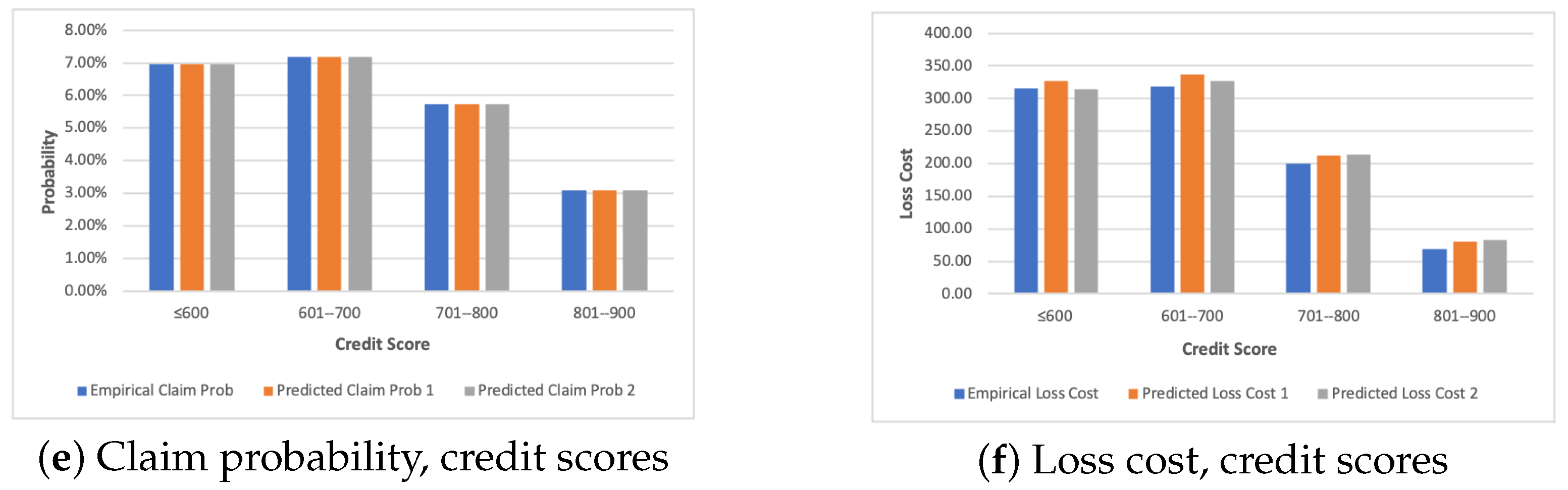 Mathematics 12 03150 g004b