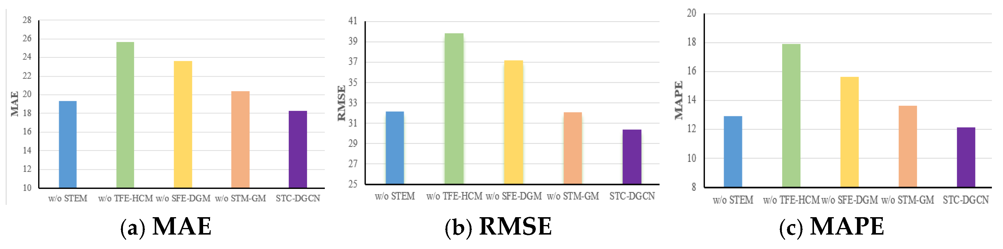Mathematics 12 03159 g003