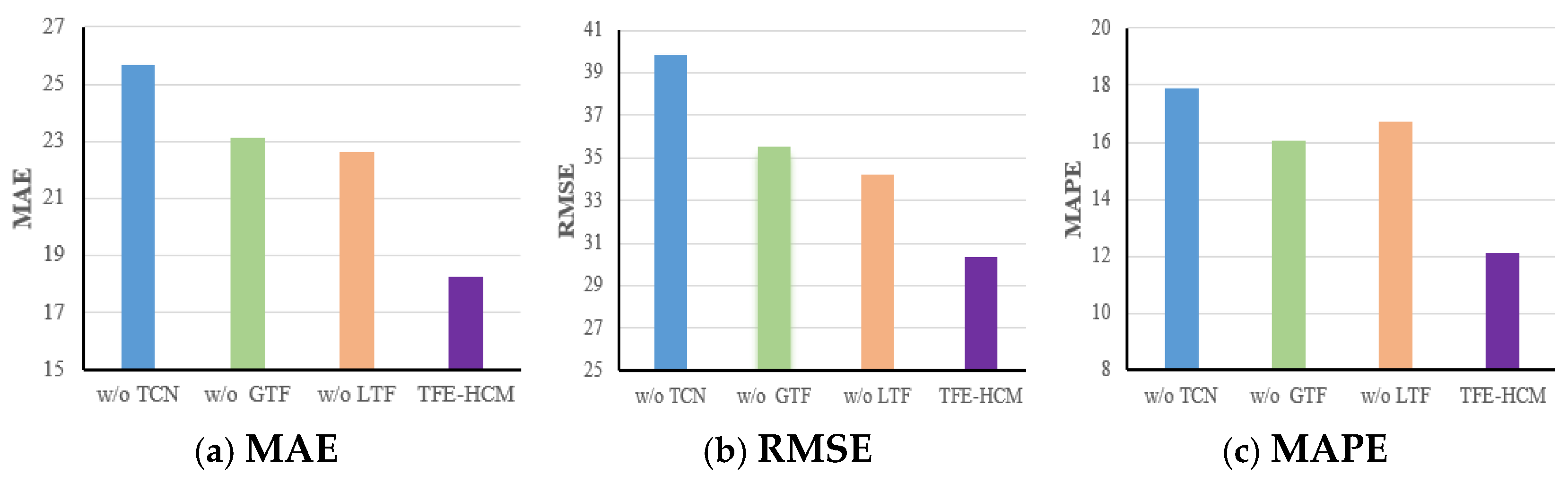 Mathematics 12 03159 g004