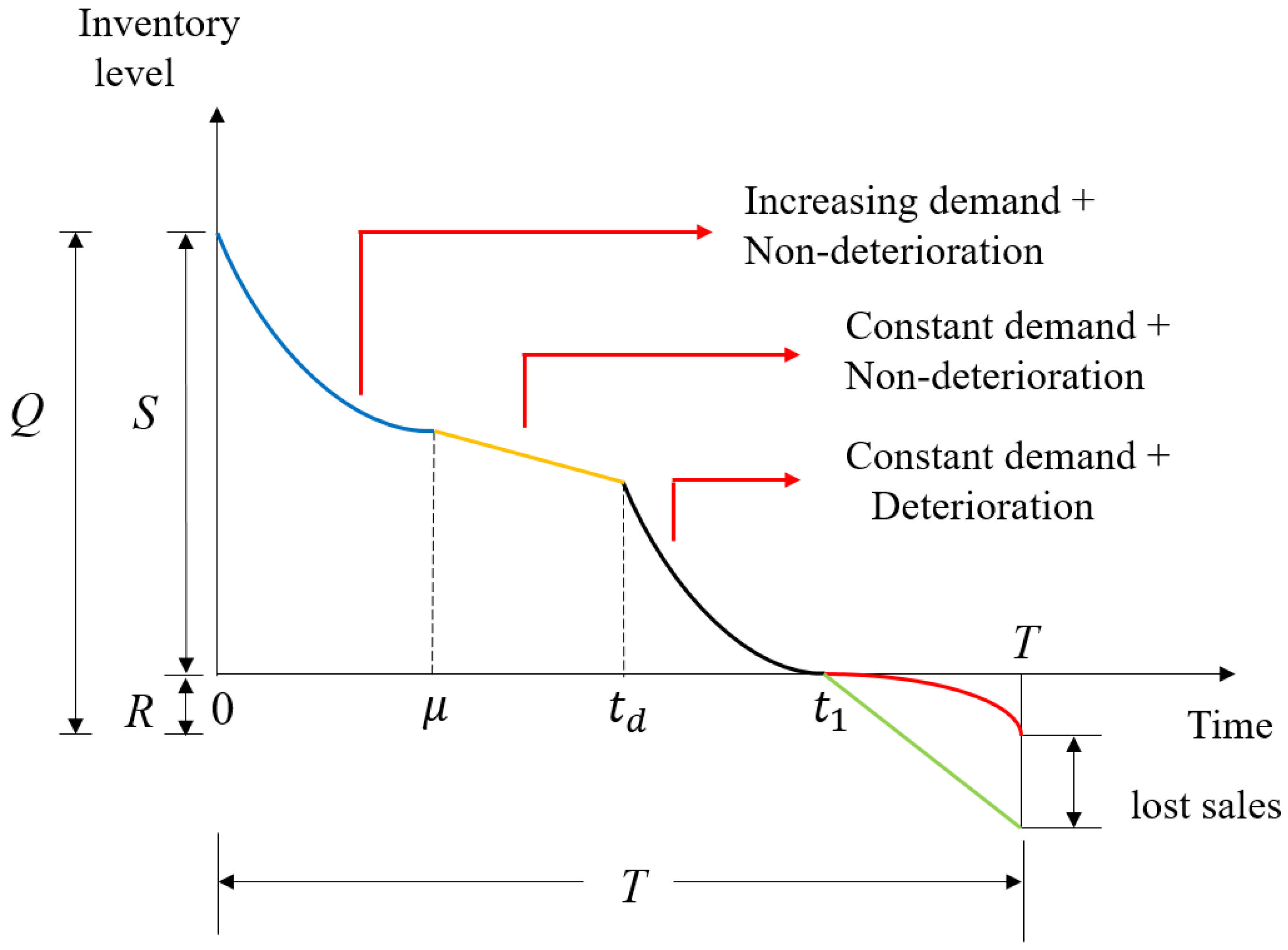 Mathematics 12 03160 g001 Mathematics 12 03160 g001