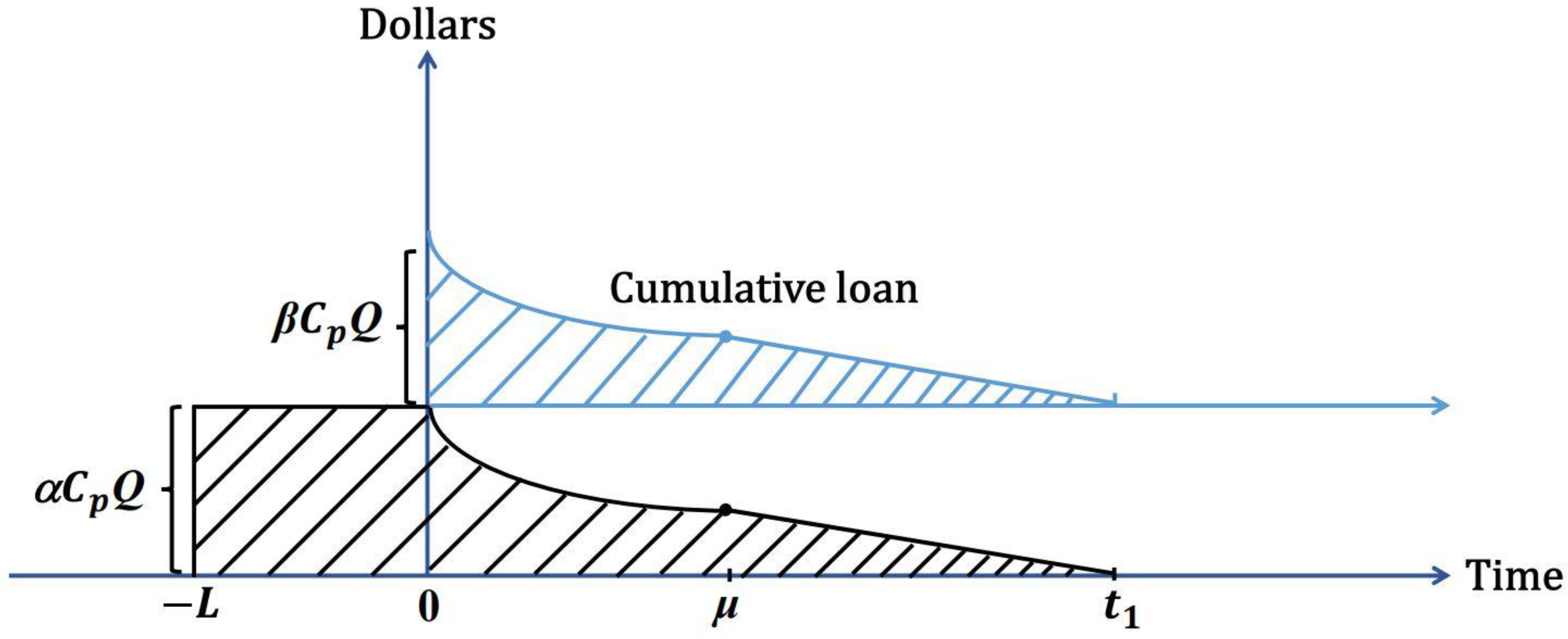 Mathematics 12 03160 g003 Mathematics 12 03160 g003