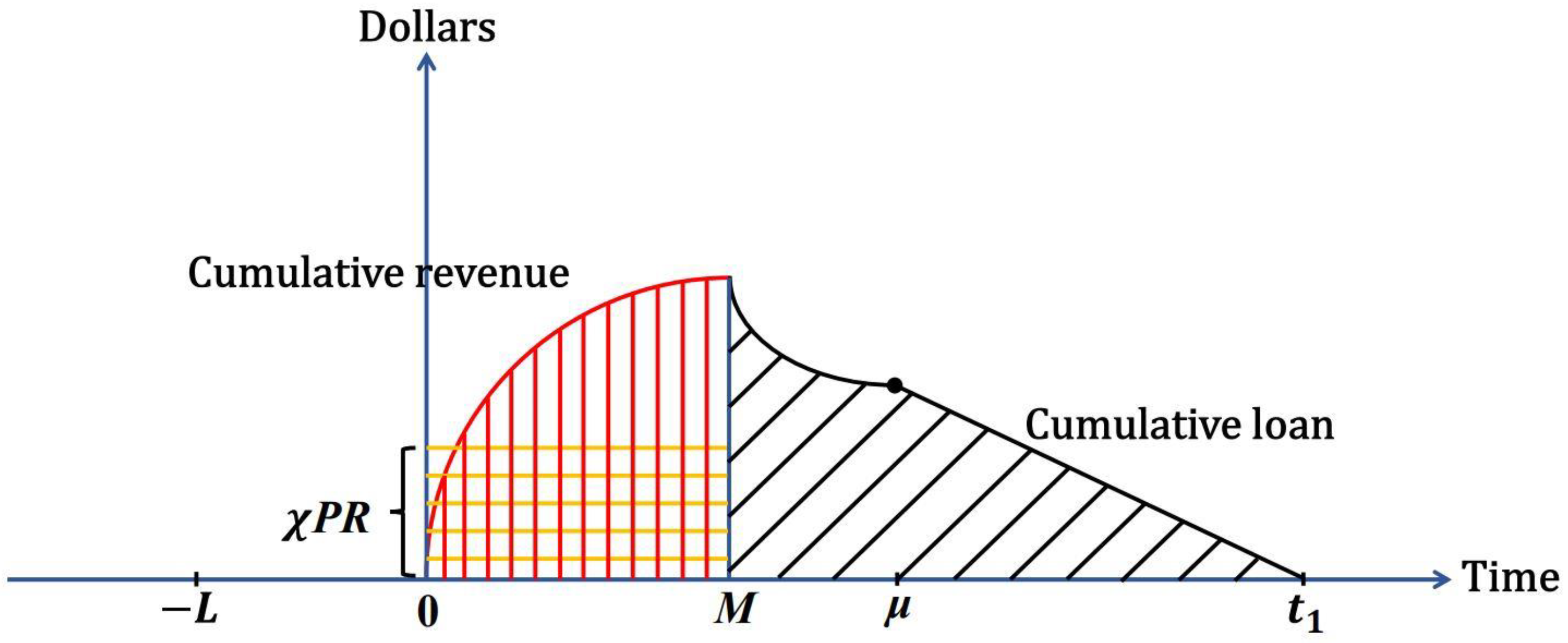 Mathematics 12 03160 g004 Mathematics 12 03160 g004