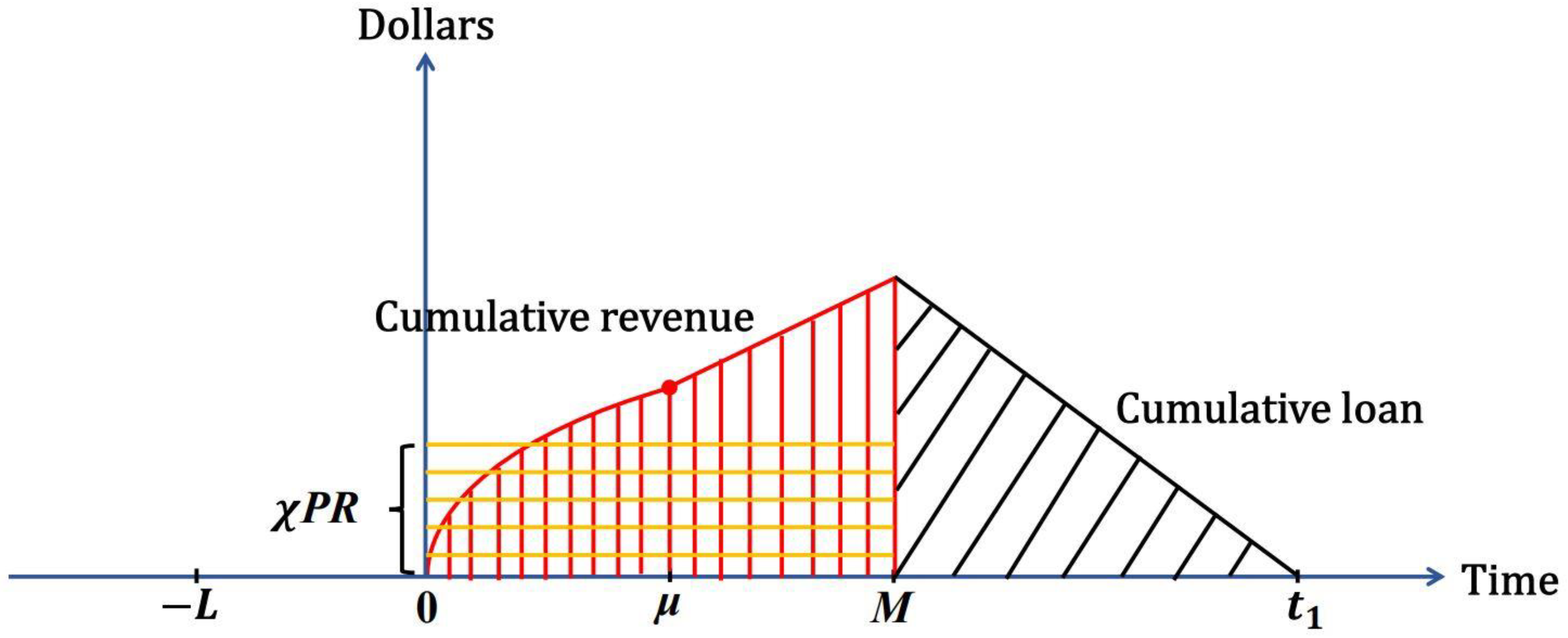 Mathematics 12 03160 g005 Mathematics 12 03160 g005