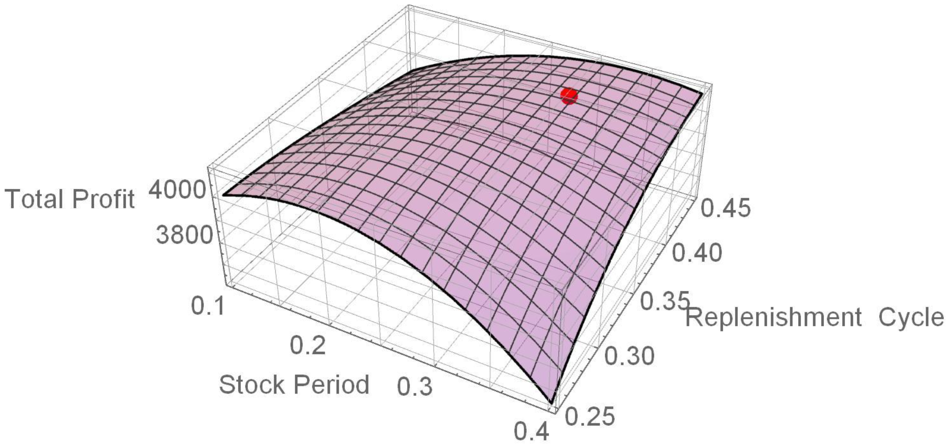 Mathematics 12 03160 g008 Mathematics 12 03160 g008