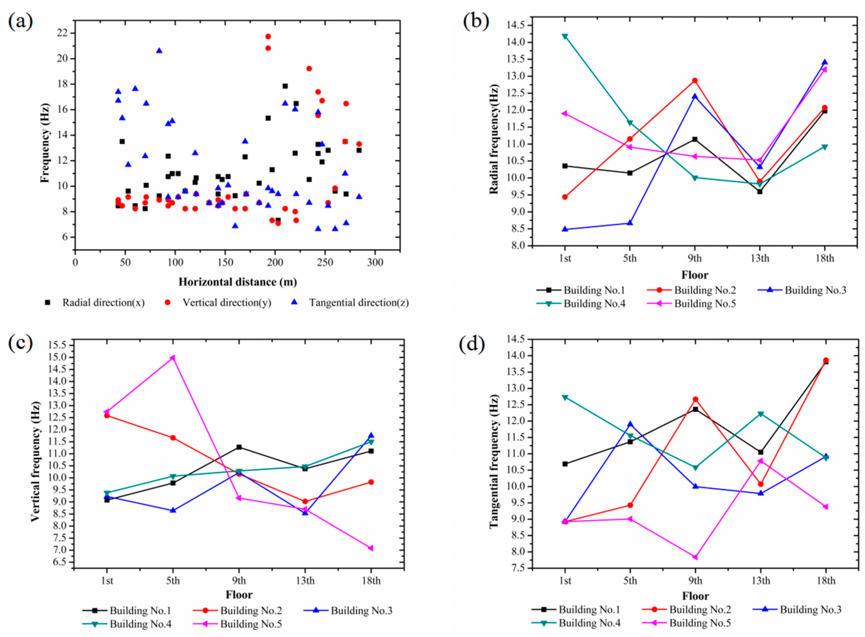 Mathematics 12 03165 g004