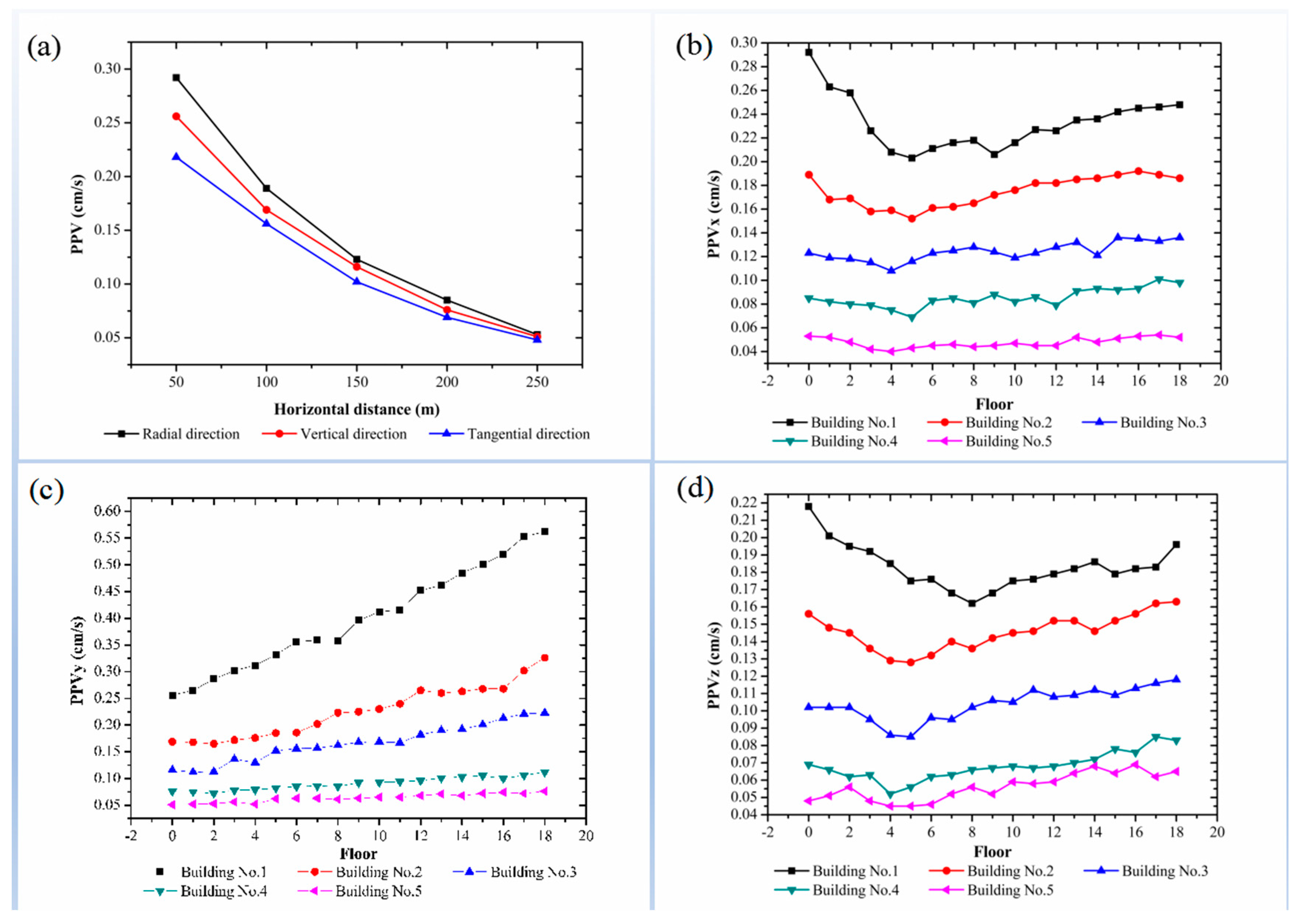 Mathematics 12 03165 g006