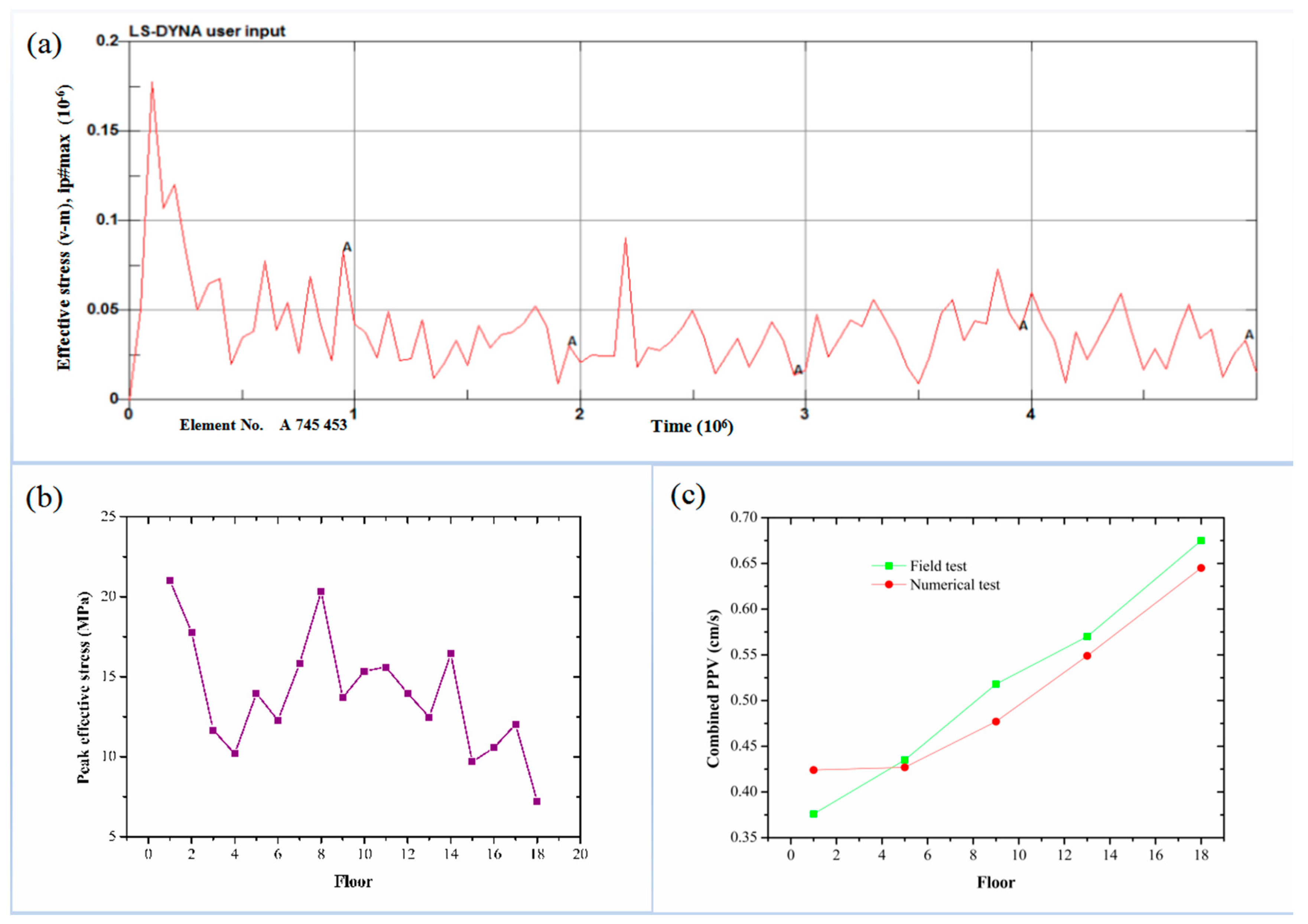 Mathematics 12 03165 g009