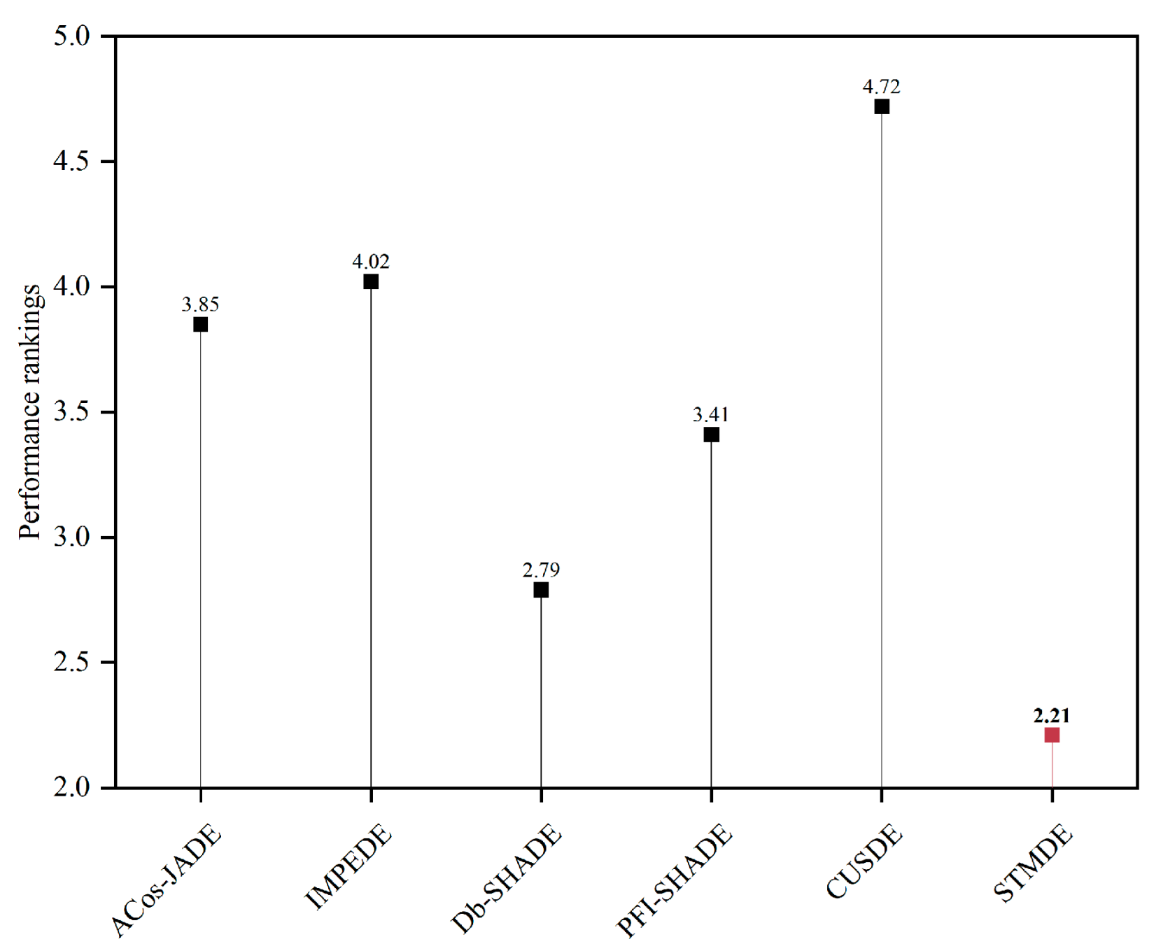 Mathematics 12 03168 g001