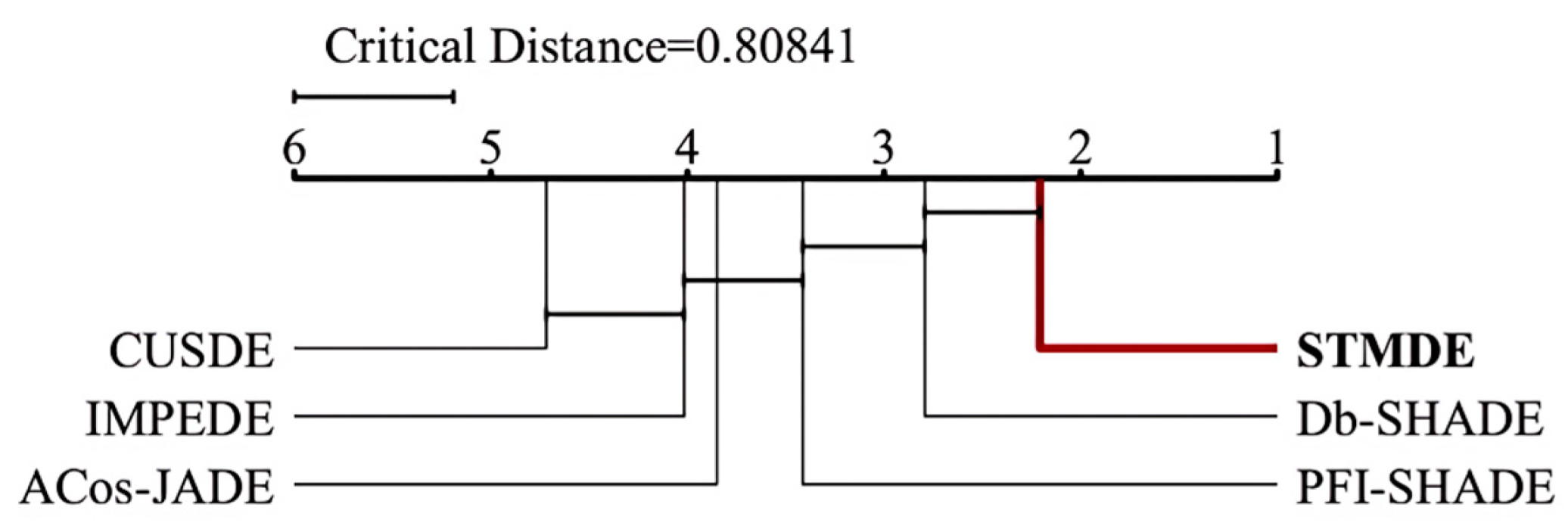 Mathematics 12 03168 g002