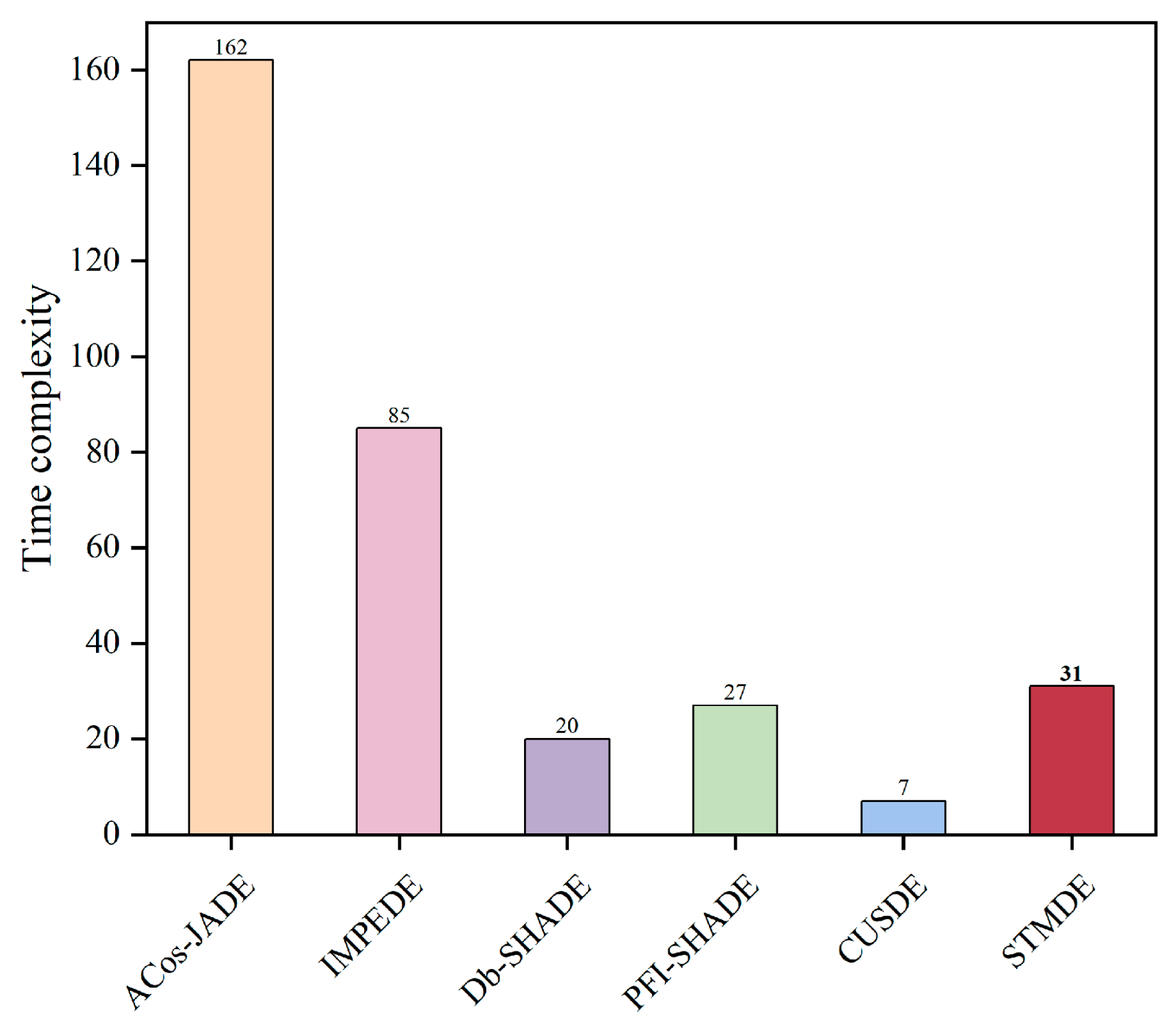 Mathematics 12 03168 g003