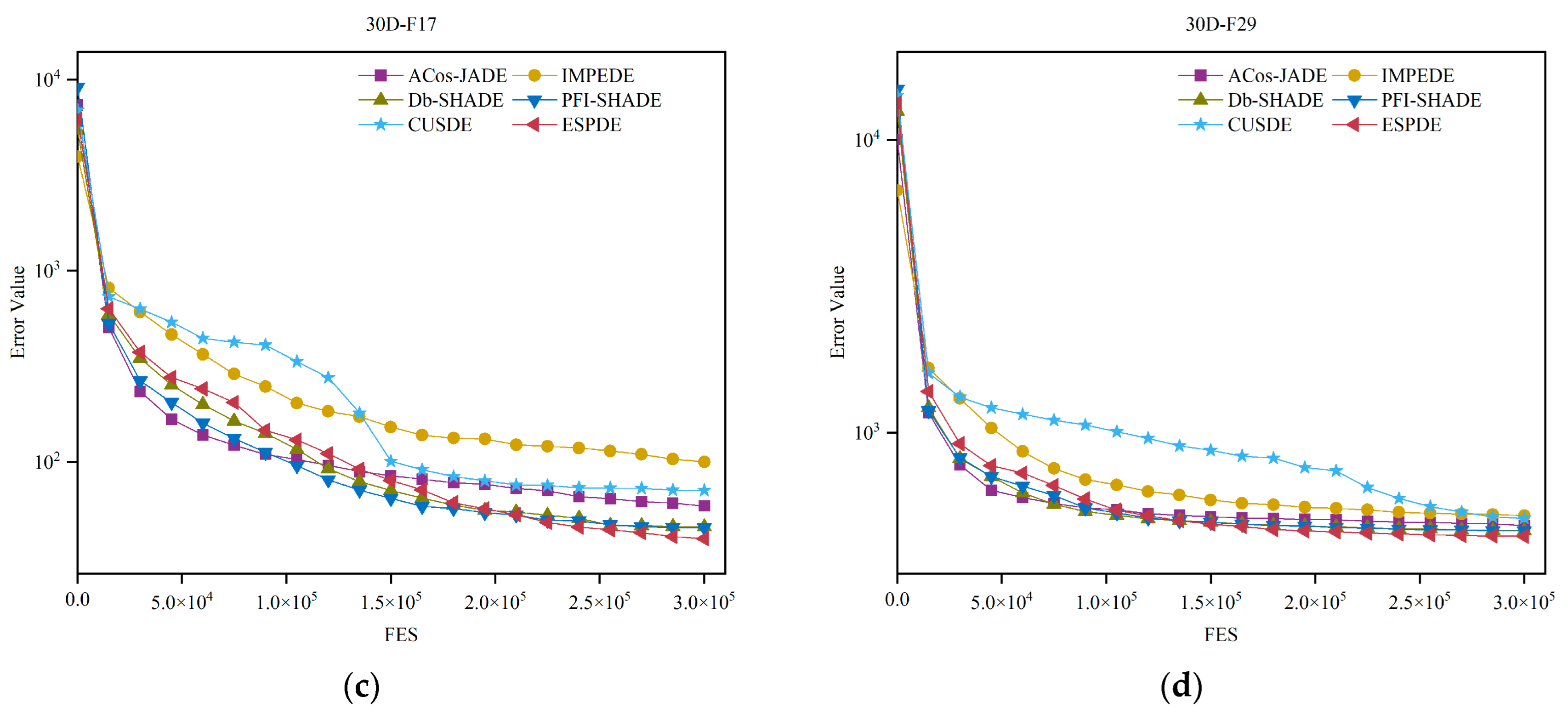 Mathematics 12 03168 g004b